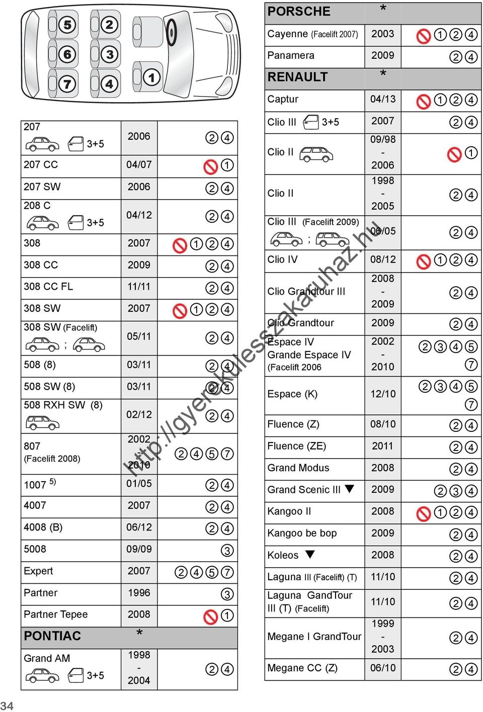 Clio II Clio III (Facelift 2009) 09/98 1998 1 06/05 Clio IV 08/12 1 Clio Grandtour III 2009 Clio Grandtour 2009 Espace IV Grande Espace IV (Facelift 2010 2345 7 2345 Espace (K) 12/10 7 Fluence (Z)
