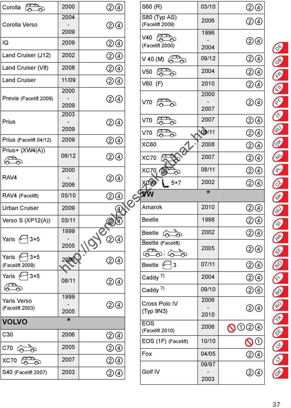 (R) 03/10 S80 (Typ AS) (Facelift 2009) V40 (Facelift ) 1996 V 40 (M) 09/12 V50 V60 (F) 2010 V70 V70 V70 08/11 XC60 XC70 XC70 08/11 XC90 5+7 VW * Amarok 2010 Beetle 1998 Beetle Beetle