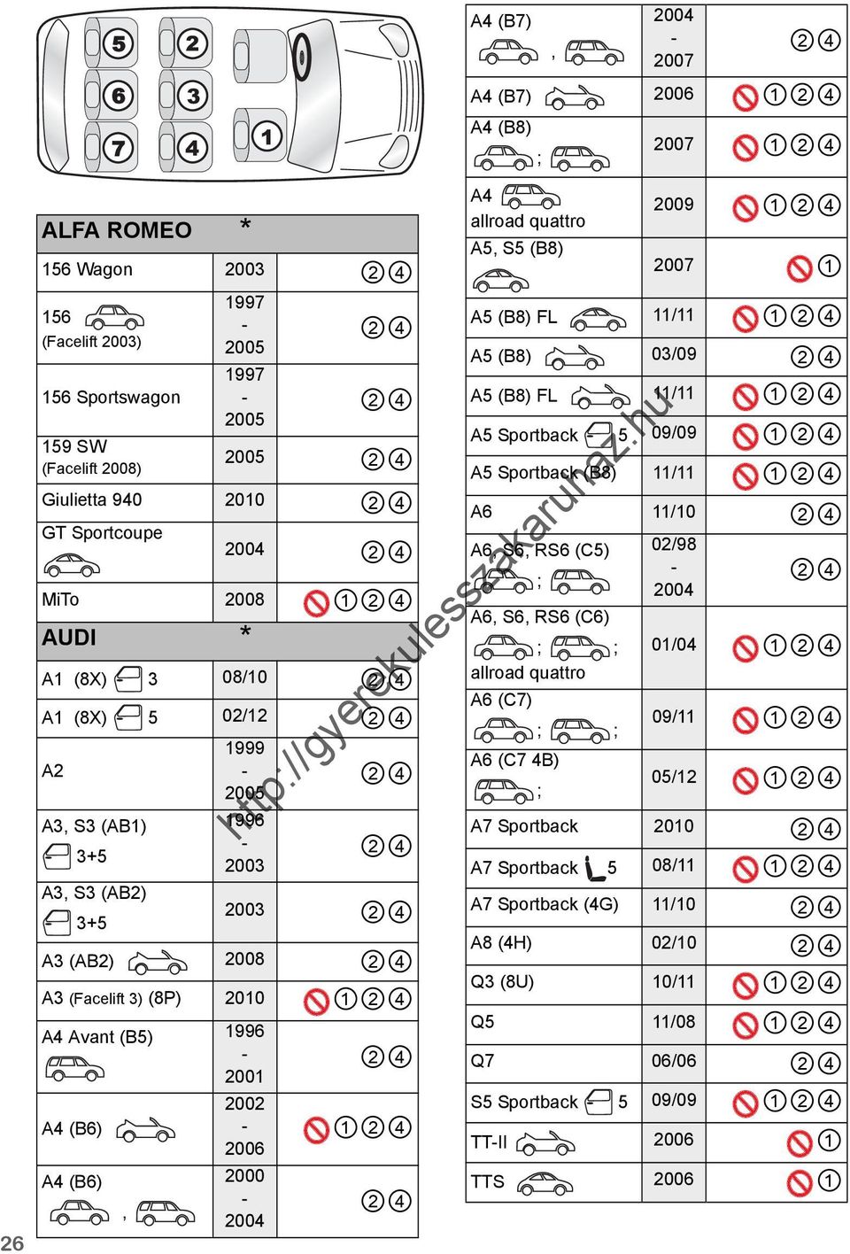 (B8) FL 11/11 1 A5 (B8) 03/09 A5 (B8) FL 11/11 1 A5 Sportback 5 09/09 1 A5 Sportback (B8) 11/11 1 A6 11/10 A6, S6, RS6 (C5) 02/98 A6, S6, RS6 (C6) 01/04 1 allroad quattro A6