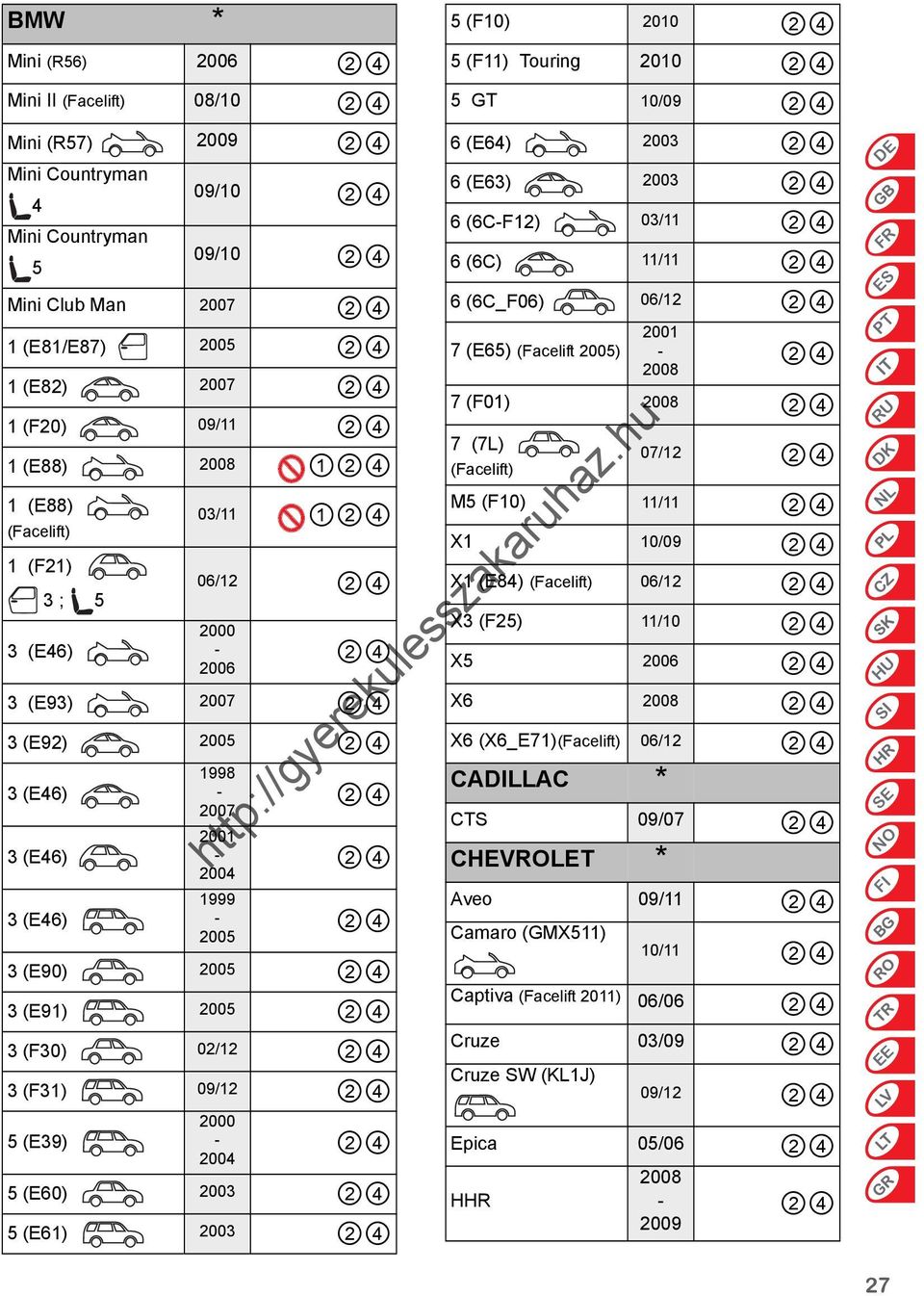(E63) 6 (6CF12) 03/11 6 (6C) 11/11 6 (6C_F06) 06/12 7 (E65) (Facelift ) 7 (F01) 7 (7L) (Facelift) 07/12 M5 (F10) 11/11 X1 10/09 X1 (E84) (Facelift) 06/12 X3 (F25) 11/10 X5 X6 X6