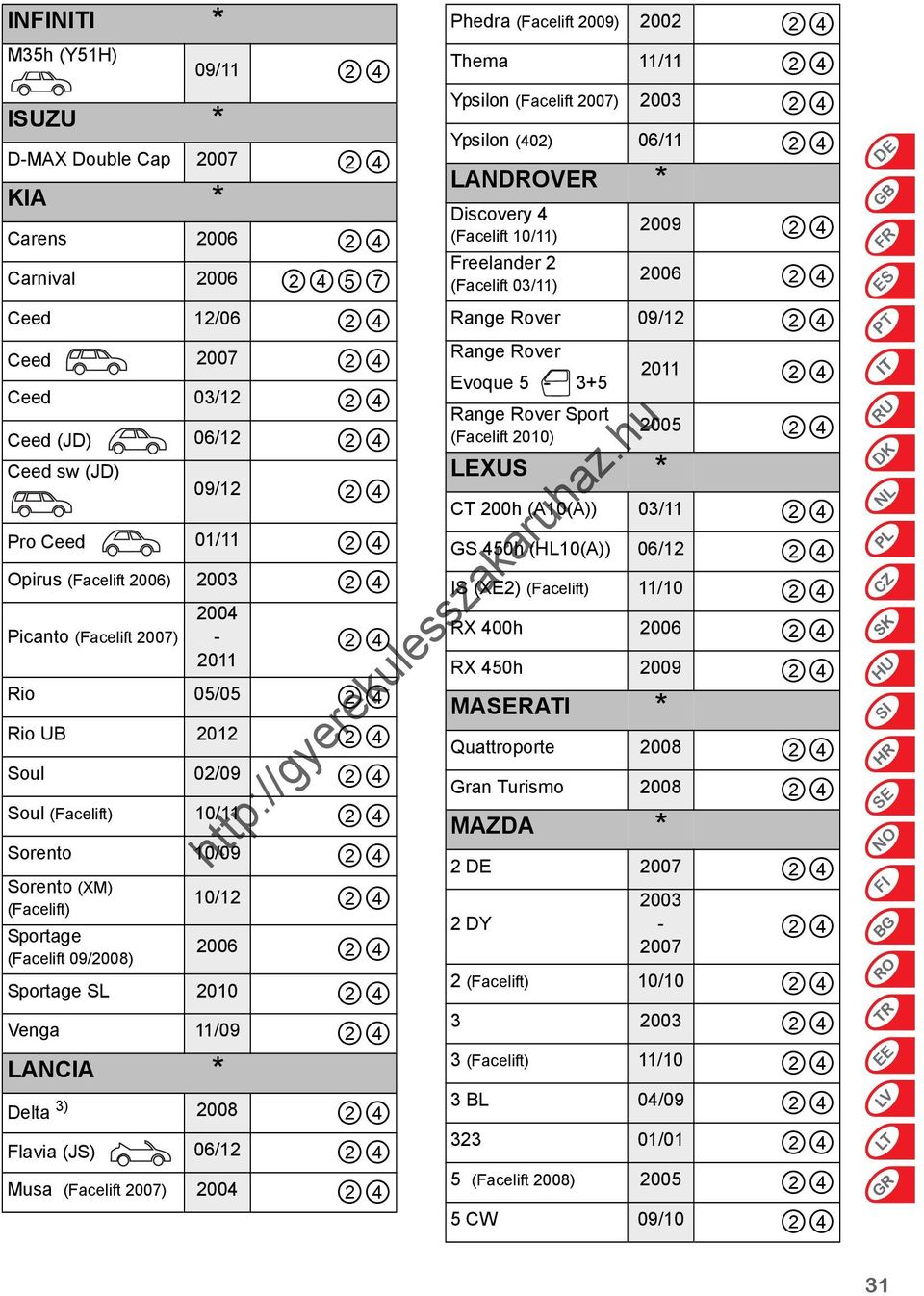(Facelift ) Phedra (Facelift 2009) Thema 11/11 Ypsilon (Facelift ) Ypsilon (402) 06/11 LANDROVER * Discovery 4 (Facelift 10/11) Freelander 2 (Facelift 03/11) 2009 Range Rover 09/12 Range Rover Evoque