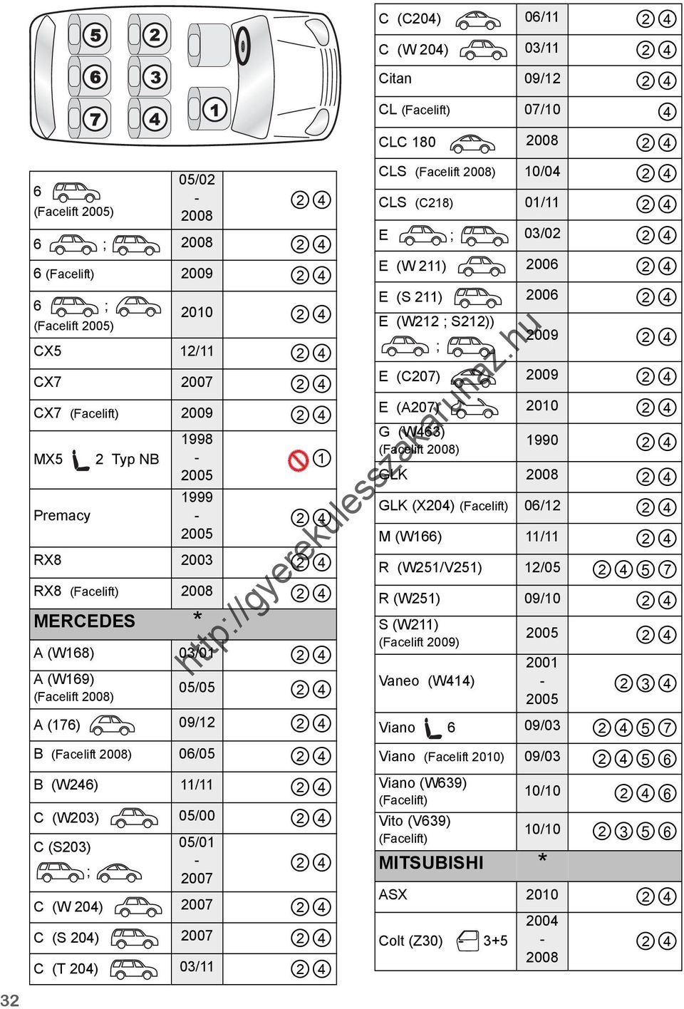 10/04 CLS (C218) 01/11 E 03/02 E (W 211) E (S 211) E (W212 S212)) 2009 E (C207) 2009 E (A207) 2010 G (W463) (Facelift ) 1990 GLK GLK (X204) (Facelift) 06/12 M (W166) 11/11 R (W251/V251) 12/05 57 R