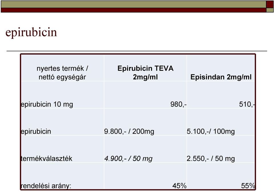 510,- epirubicin 9.800,- / 200mg 5.