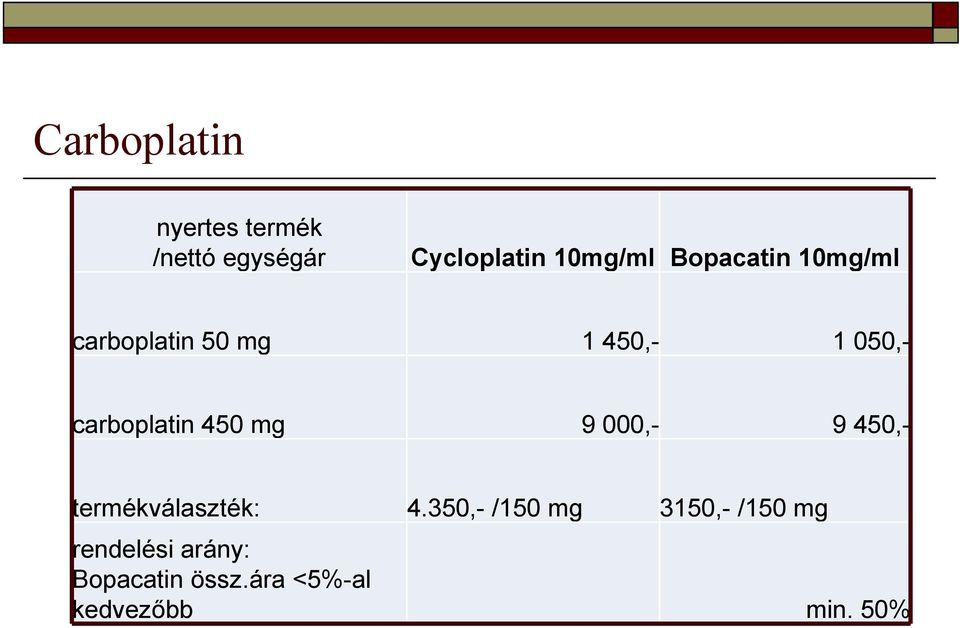 450 mg 9 000,- 9 450,- termékválaszték: 4.