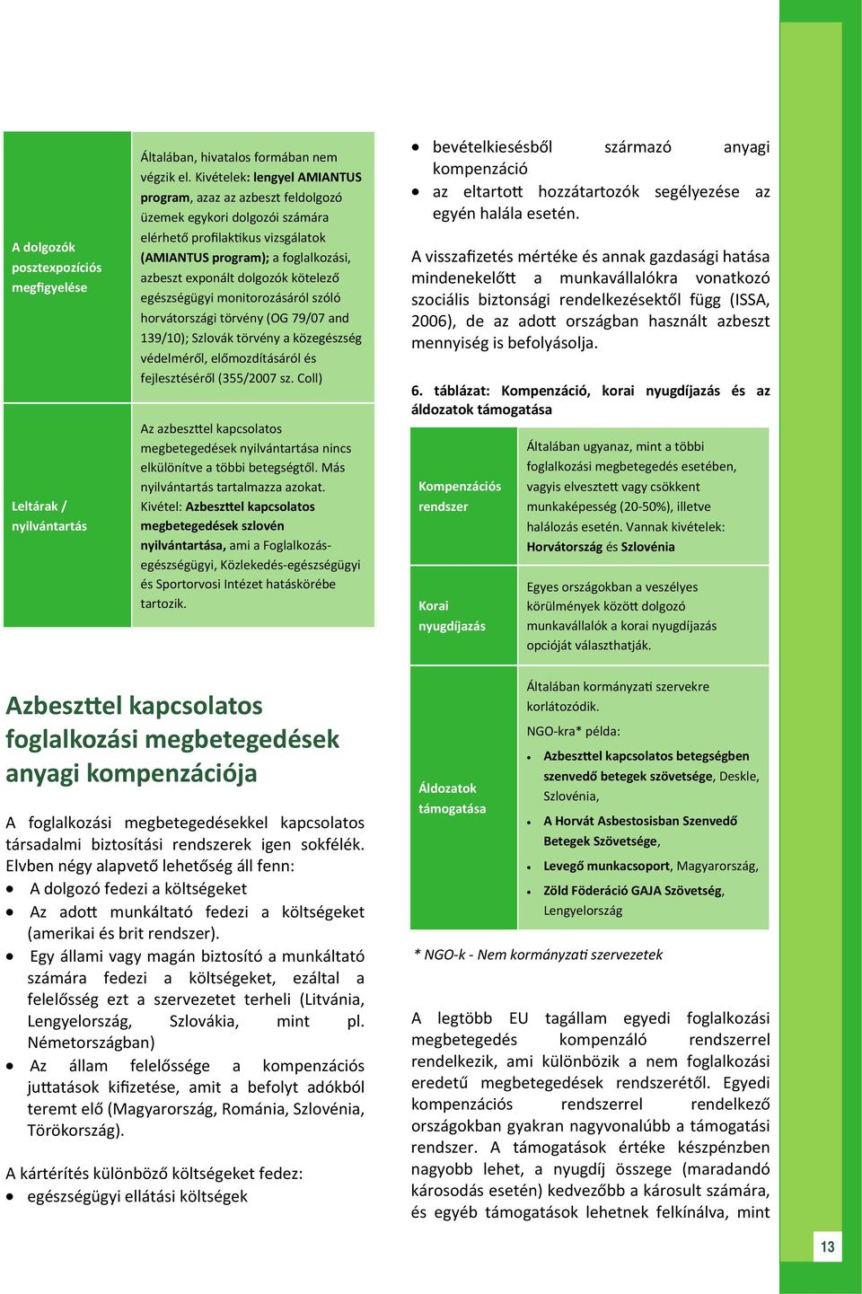 kötelező egészségügyi monitorozásáról szóló horvátországi törvény (OG 79/07 and 139/10); Szlovák törvény a közegészség védelméről, előmozdításáról és fejlesztéséről (355/2007 sz.