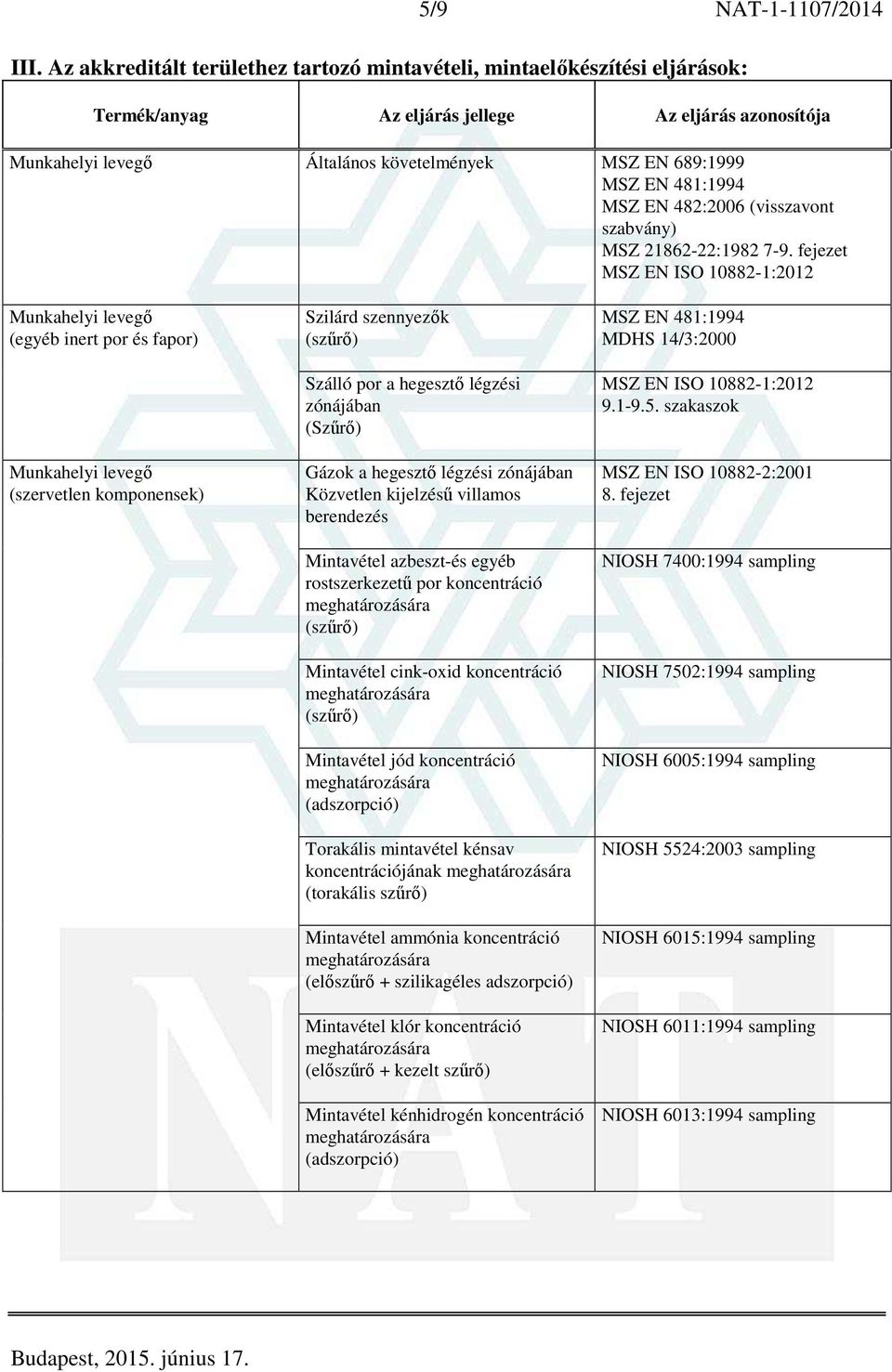 fejezet MSZ EN ISO 10882-1:2012 (egyéb inert por és fapor) (szervetlen komponensek) Szilárd szennyezők Szálló por a hegesztő légzési zónájában (Szűrő) Gázok a hegesztő légzési zónájában Közvetlen