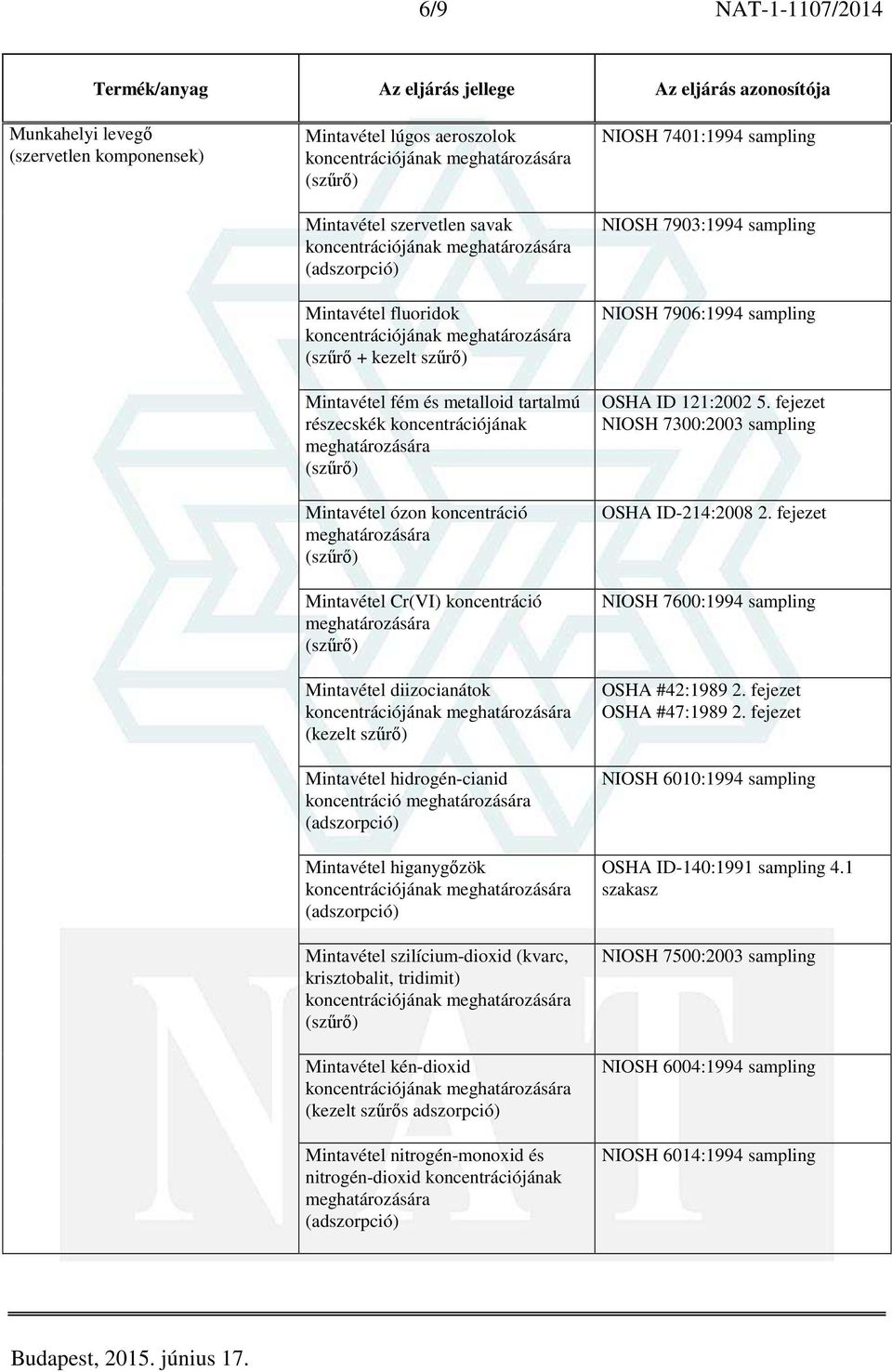 hidrogén-cianid koncentráció Mintavétel higanygőzök koncentrációjának Mintavétel szilícium-dioxid (kvarc, krisztobalit, tridimit) koncentrációjának Mintavétel kén-dioxid koncentrációjának (kezelt