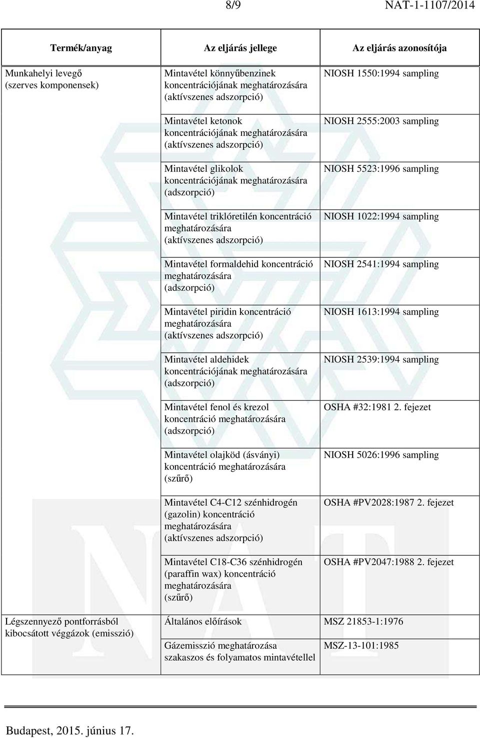 C4-C12 szénhidrogén (gazolin) koncentráció Mintavétel C18-C36 szénhidrogén (paraffin wax) koncentráció NIOSH 1550:1994 sampling NIOSH 2555:2003 sampling NIOSH 5523:1996 sampling NIOSH 1022:1994