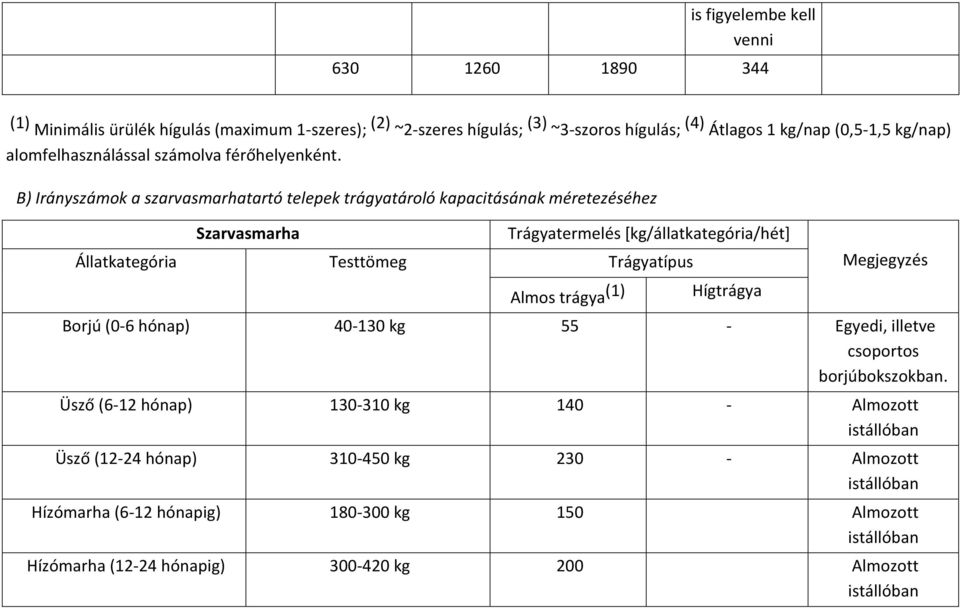 B) Irányszámok a szarvasmarhatartó telepek trágyatároló kapacitásának méretezéséhez Szarvasmarha Trágyatermelés [kg/állatkategória/hét] Állatkategória Testtömeg Trágyatípus
