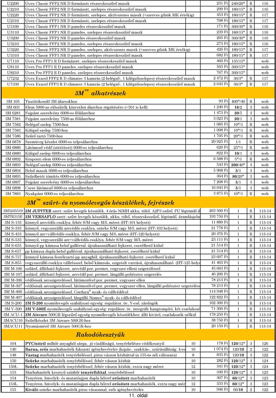 FFP1 NR D paneles részecskeszőrı maszk 171 Ft 360/30* R 116 U3110 Uvex Classic FFP1 NR D paneles, szelepes részecskeszőrı maszk 239 Ft 180/15* R 116 U3200 Uvex Classic FFP2 NR D paneles