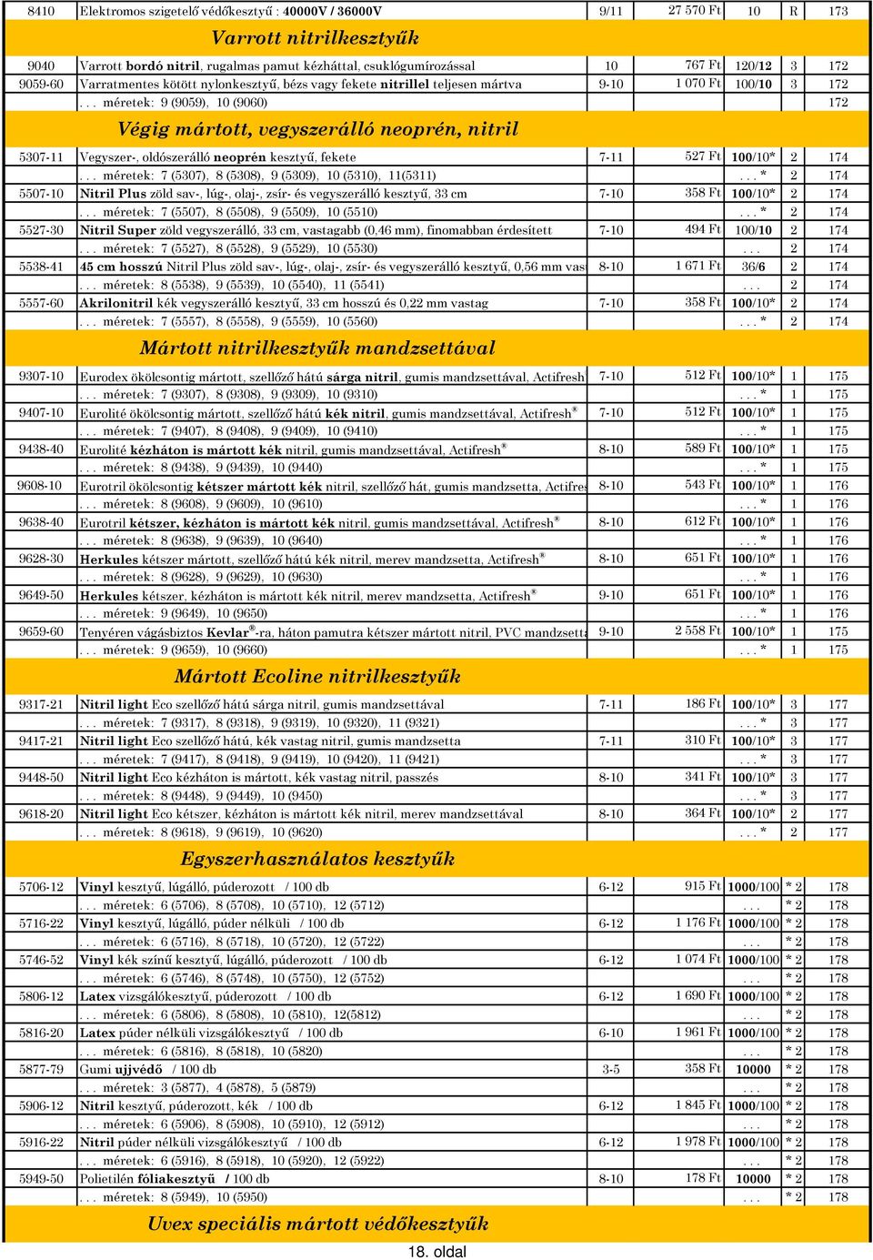 .. méretek: 9 (9059), 10 (9060) 172 Végig mártott, vegyszerálló neoprén, nitril 5307-11 Vegyszer-, oldószerálló neoprén kesztyő, fekete 7-11 527 Ft 100/10* 2 174.