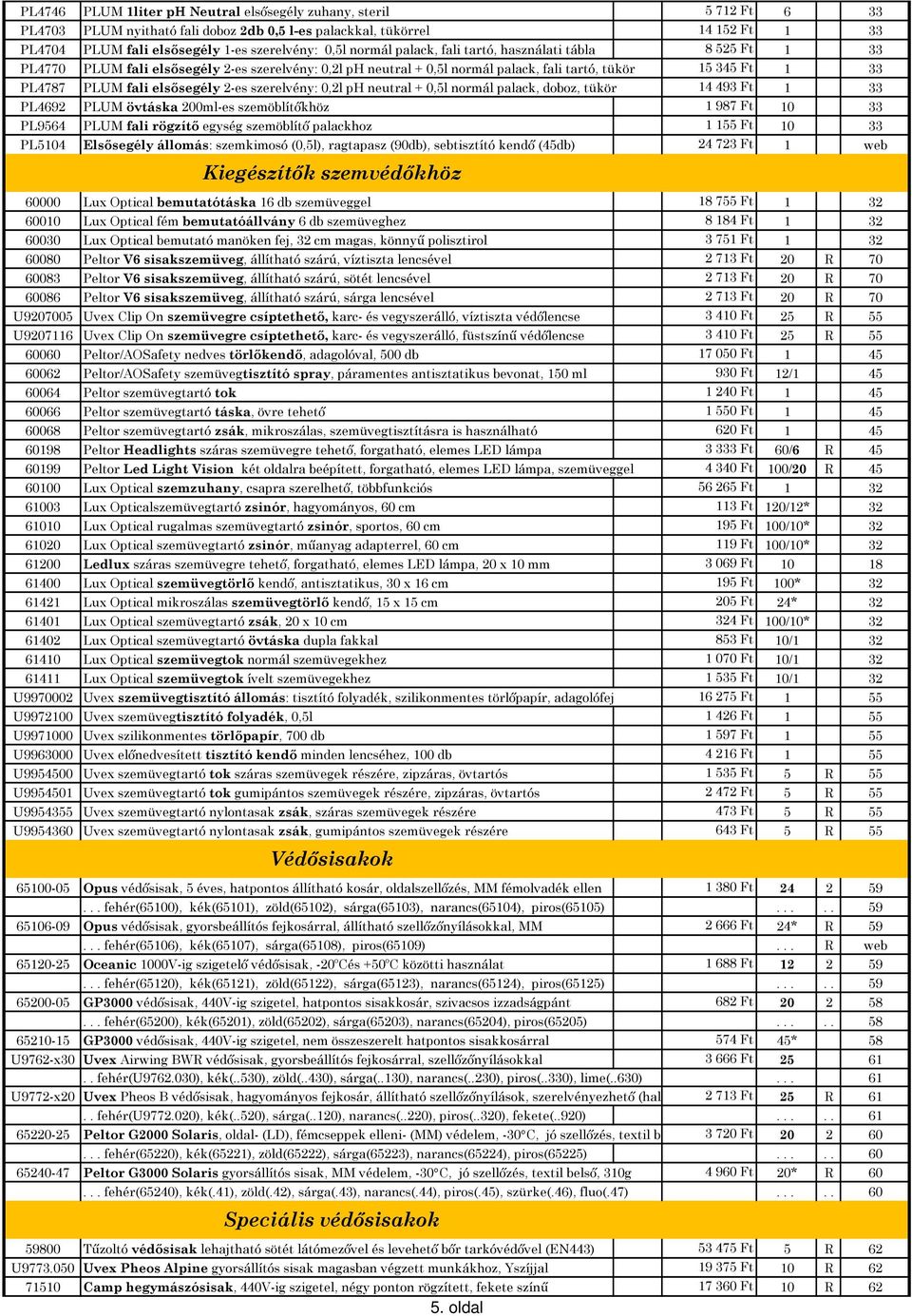 elsısegély 2-es szerelvény: 0,2l ph neutral + 0,5l normál palack, doboz, tükör 14 493 Ft 1 33 PL4692 PLUM övtáska 200ml-es szemöblítıkhöz 1 987 Ft 10 33 PL9564 PLUM fali rögzítı egység szemöblítı