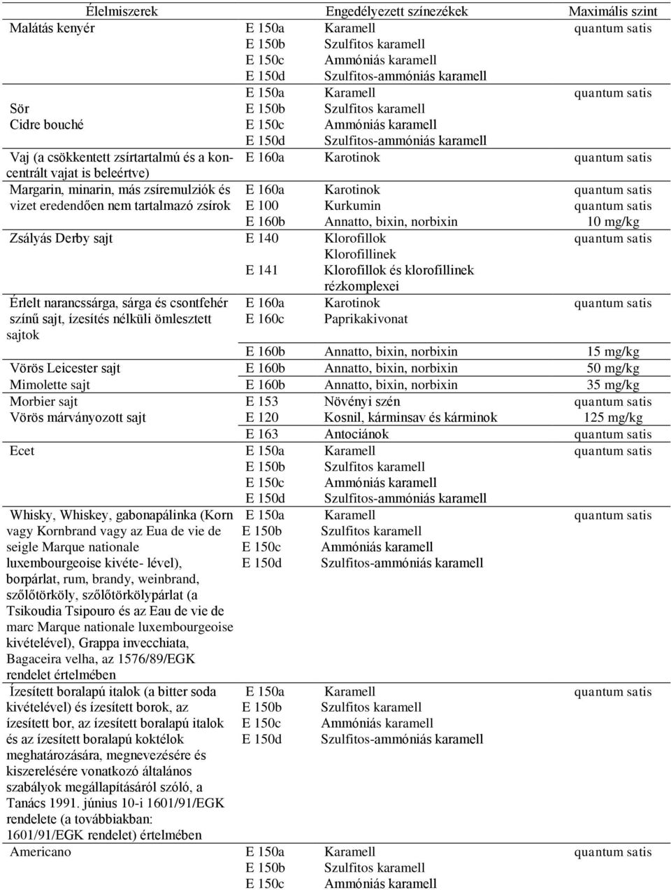 Annatto, bixin, norbixin 10 mg/kg Zsályás Derby sajt E 140 Klorofillok quantum satis Klorofillinek E 141 Klorofillok és klorofillinek rézkomplexei Érlelt narancssárga, sárga és csontfehér E 160a