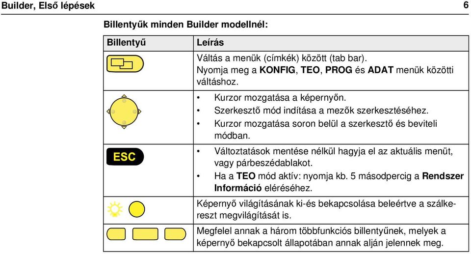 Kurzor mozgatása soron belül a szerkesztő és beviteli módban. Változtatások mentése nélkül hagyja el az aktuális menüt, vagy párbeszédablakot.