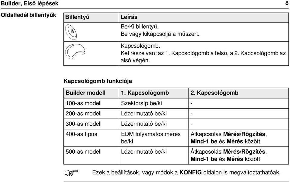 Kapcsológomb 100-as modell Szektorsíp be/ki - 200-as modell Lézermutató be/ki - 300-as modell Lézermutató be/ki - 400-as típus EDM folyamatos mérés be/ki