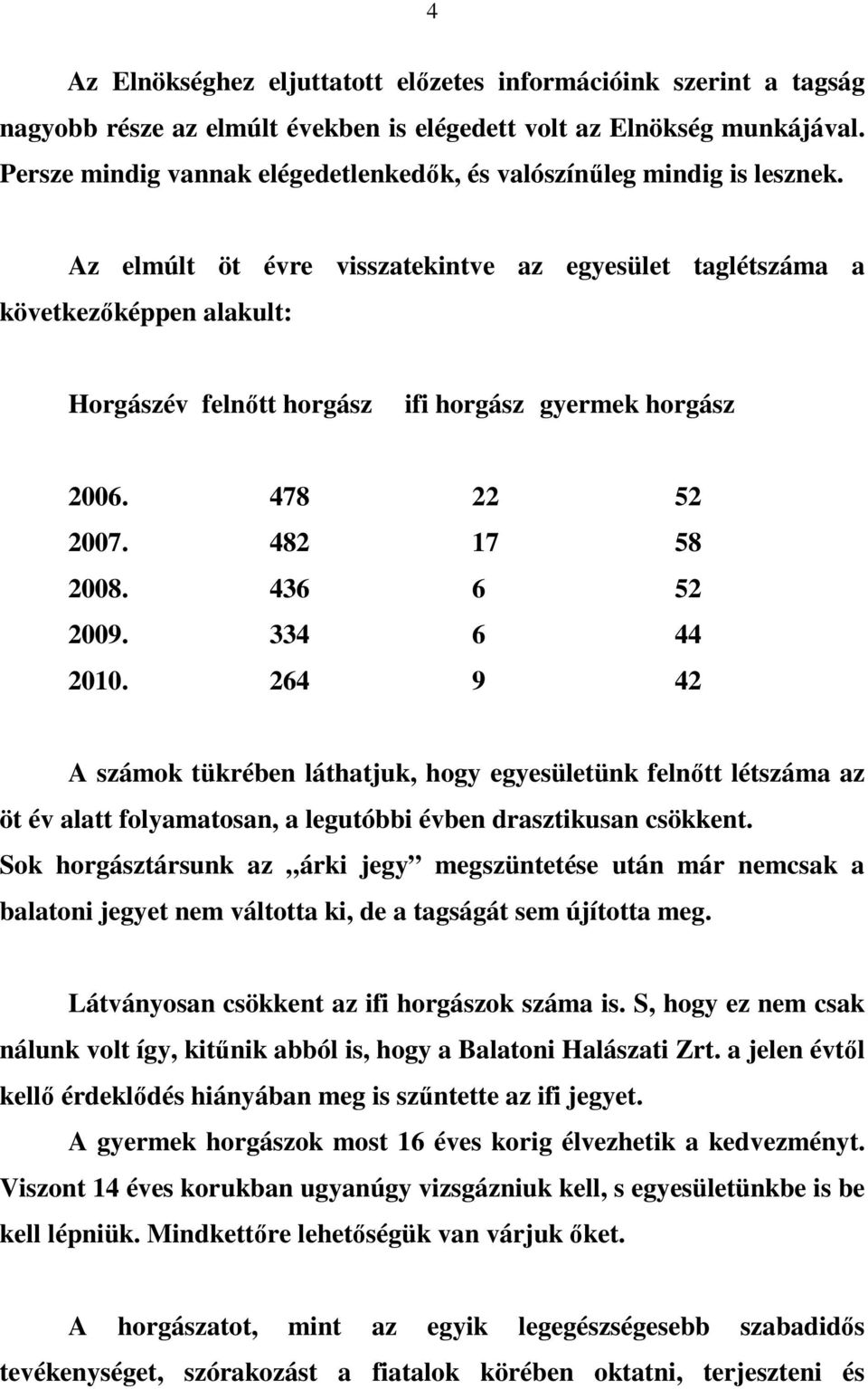 Az elmúlt öt évre visszatekintve az egyesület taglétszáma a következőképpen alakult: Horgászév felnőtt horgász ifi horgász gyermek horgász 2006. 478 22 52 2007. 482 17 58 2008. 436 6 52 2009.