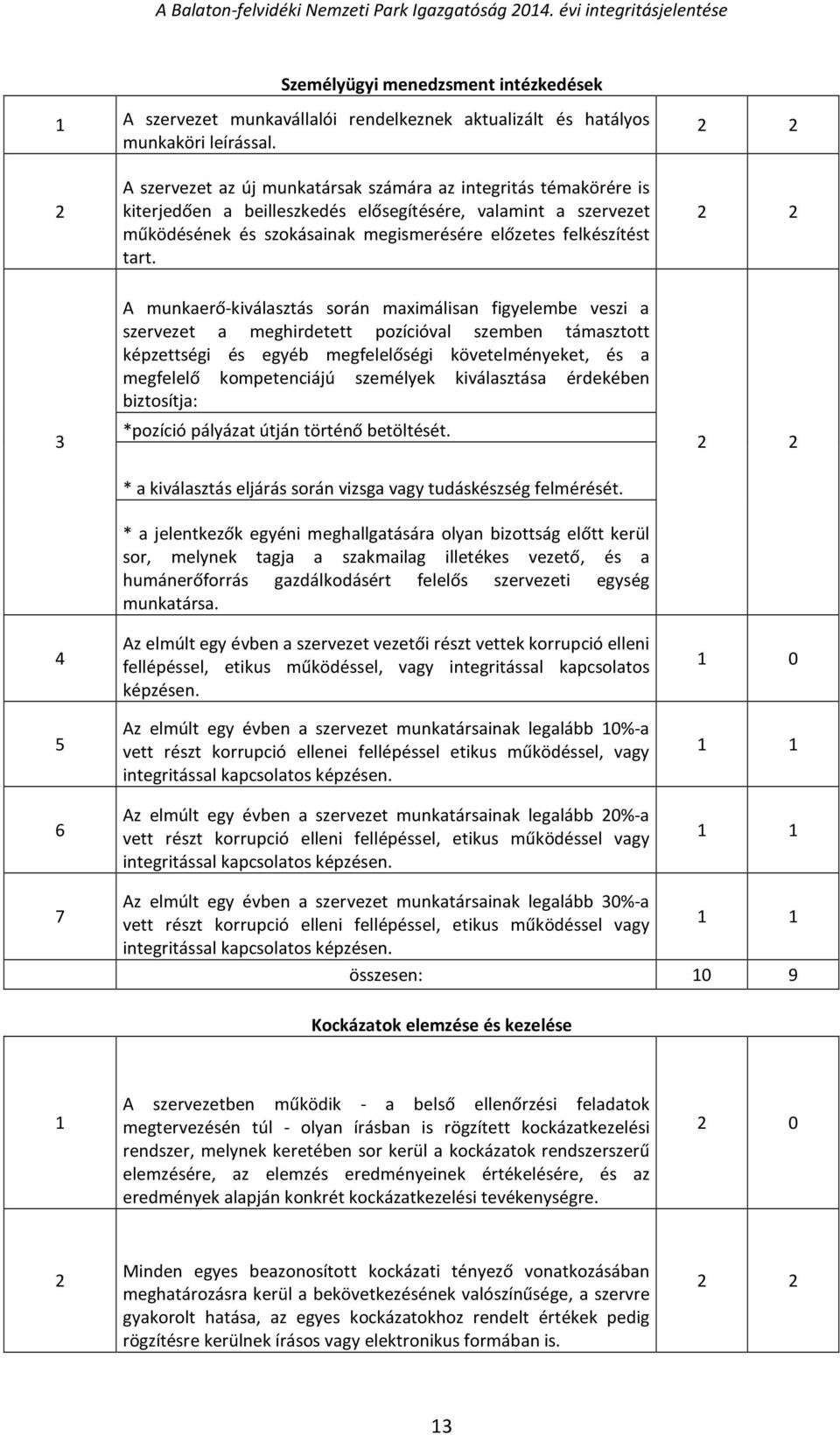 A munkaerő-kiválasztás során maximálisan figyelembe veszi a szervezet a meghirdetett pozícióval szemben támasztott képzettségi és egyéb megfelelőségi követelményeket, és a megfelelő kompetenciájú