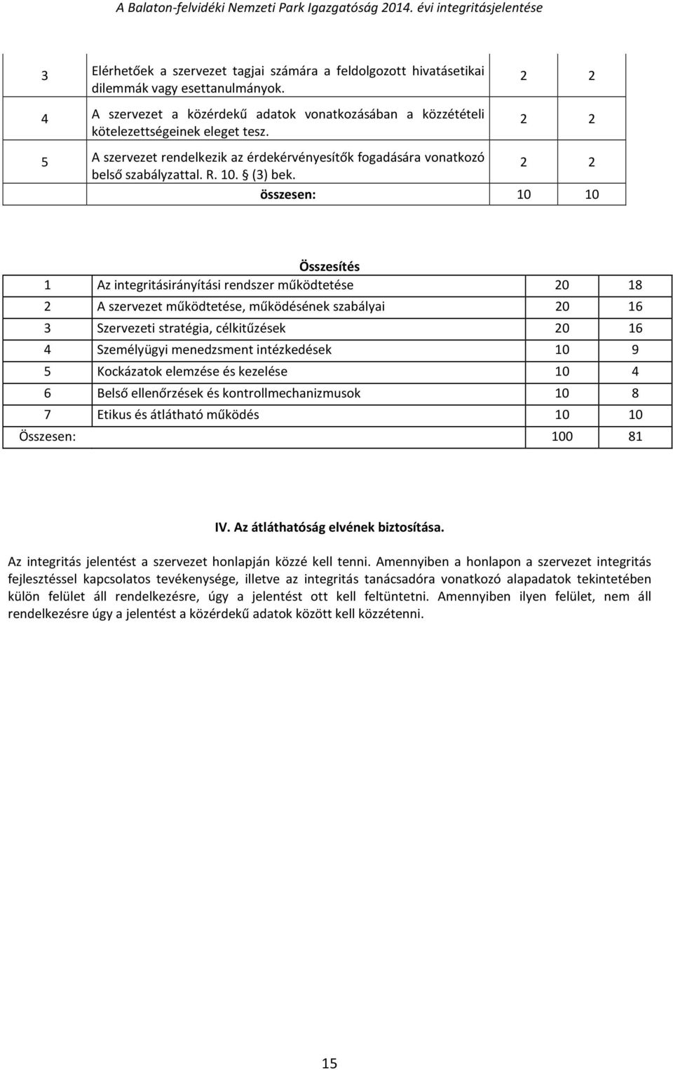 összesen: 0 0 Összesítés Az integritásirányítási rendszer működtetése 0 8 A szervezet működtetése, működésének szabályai 0 6 Szervezeti stratégia, célkitűzések 0 6 Személyügyi menedzsment