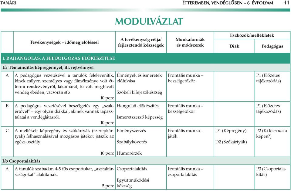 Élmények és ismeretek előhívása Szóbeli kifejezőkészség beszélgetőkör P1 (Előzetes tájékozódás) pedagógus vezetésével beszélgetés egy szakértővel egy olyan diákkal, akinek vannak tapasztalatai a