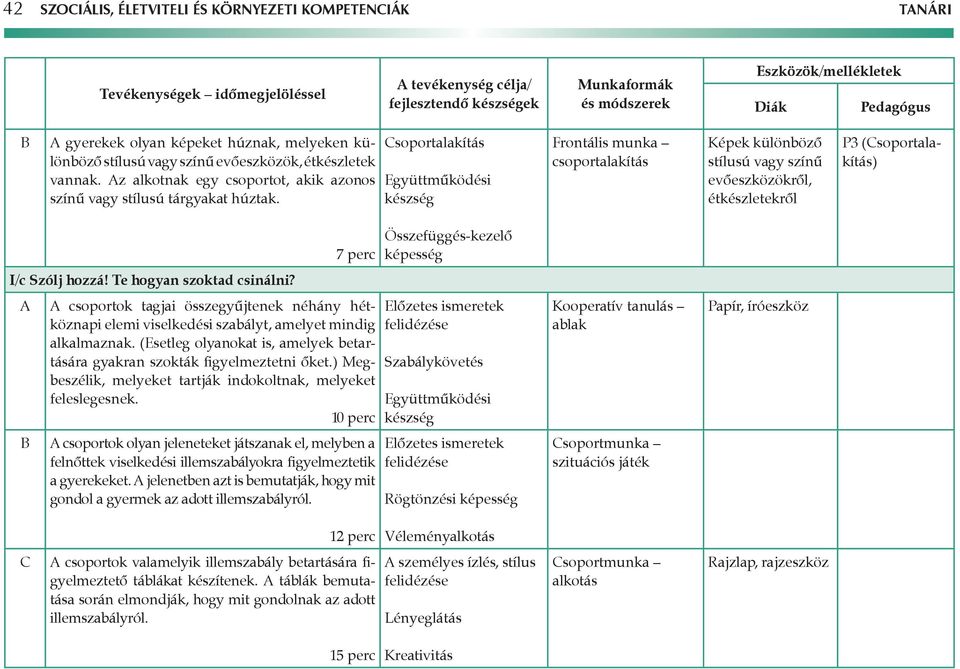 Csoportalakítás Együttműködési készség csoportalakítás Képek különböző stílusú vagy színű evőeszközökről, étkészletekről P3 (Csoportalakítás) I/c Szólj hozzá! Te hogyan szoktad csinálni?