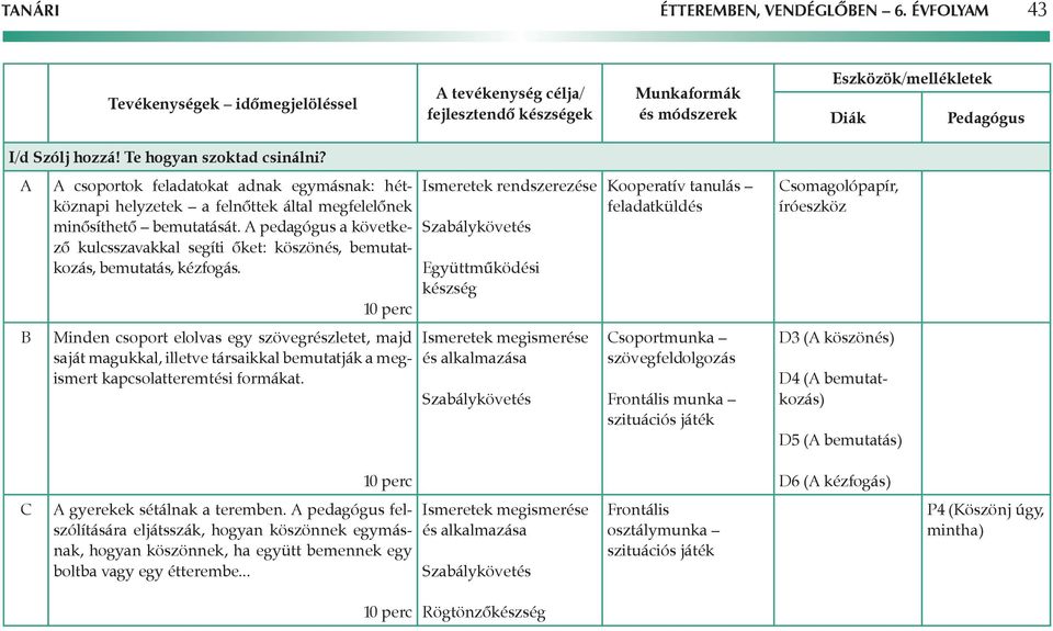 pedagógus a következő kulcsszavakkal segíti őket: köszönés, bemutatkozás, bemutatás, kézfogás.