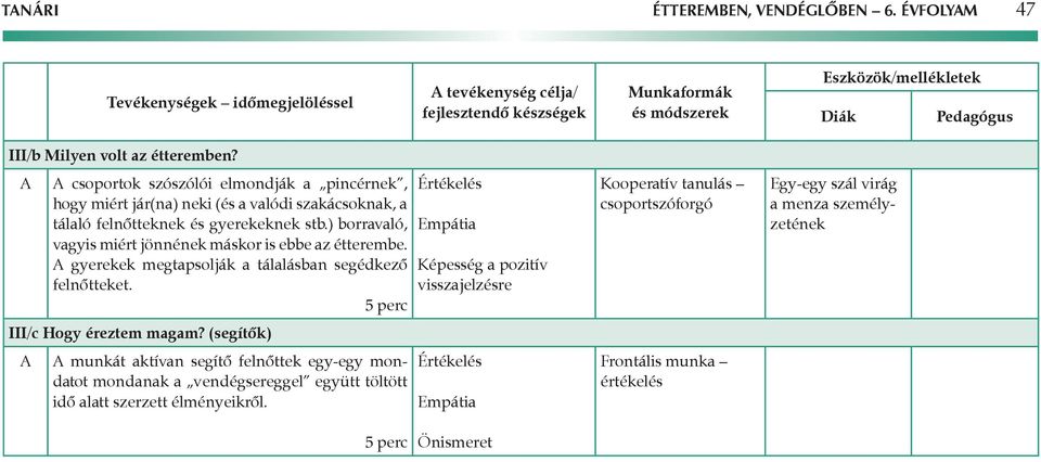 ) borravaló, vagyis miért jönnének máskor is ebbe az étterembe. gyerekek megtapsolják a tálalásban segédkező felnőtteket. 5 perc III/c Hogy éreztem magam?