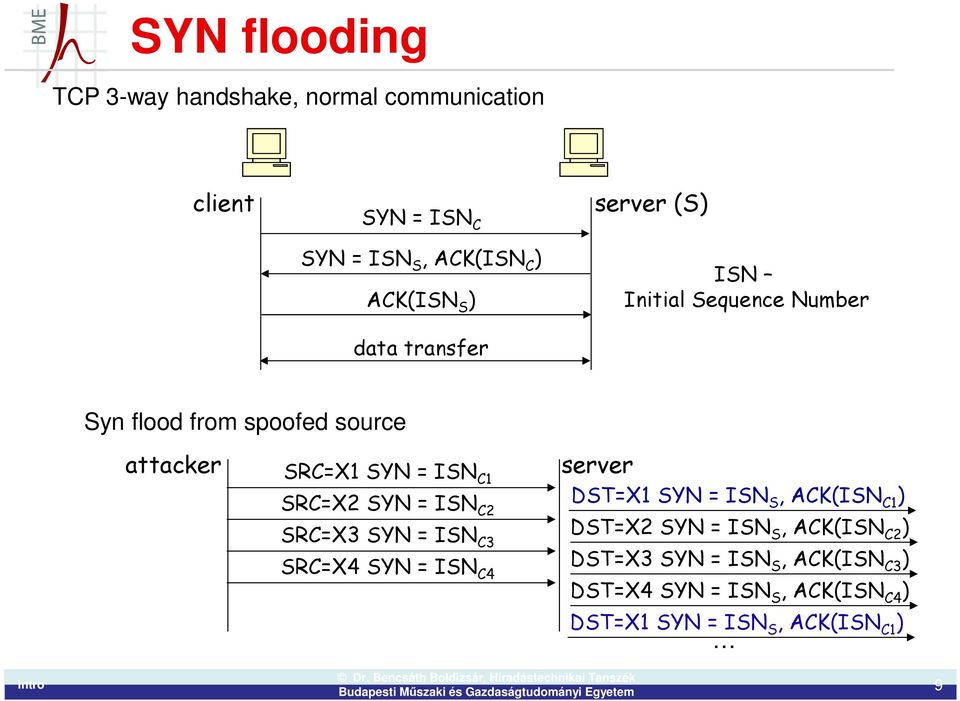 SRC=X2 SYN = ISN C2 SRC=X3 SYN = ISN C3 SRC=X4 SYN = ISN C4 server DST=X1 SYN = ISN S, ACK(ISN C1 ) DST=X2 SYN =