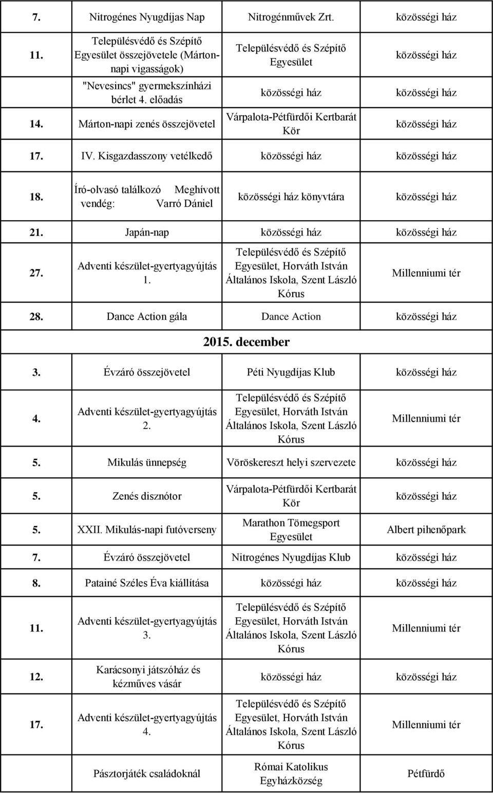 Évzáró összejövetel Péti Nyugdíjas Klub 4., Horváth István 5. Mikulás ünnepség Vöröskereszt helyi szervezete 5. Zenés disznótor 5. XXII.