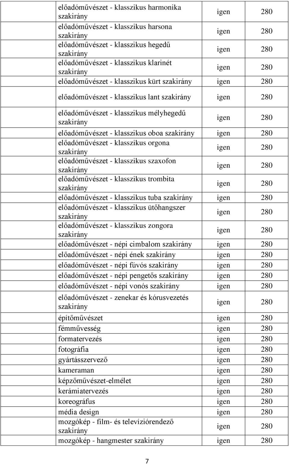 előadóművészet - klasszikus tuba előadóművészet - klasszikus ütőhangszer előadóművészet - klasszikus zongora előadóművészet - népi cimbalom előadóművészet - népi ének előadóművészet - népi fúvós