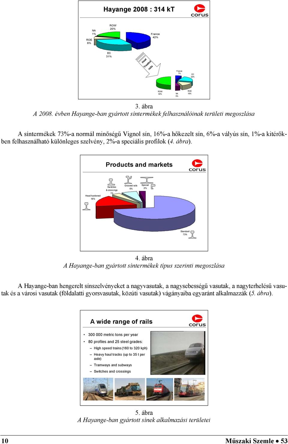 különleges szelvény, 2%-a speciális profilok (4. ábra). Products and markets Switches & crossings Grooved rails 6% Special 2% Head hardened 1% 16% Standard 73% 4.