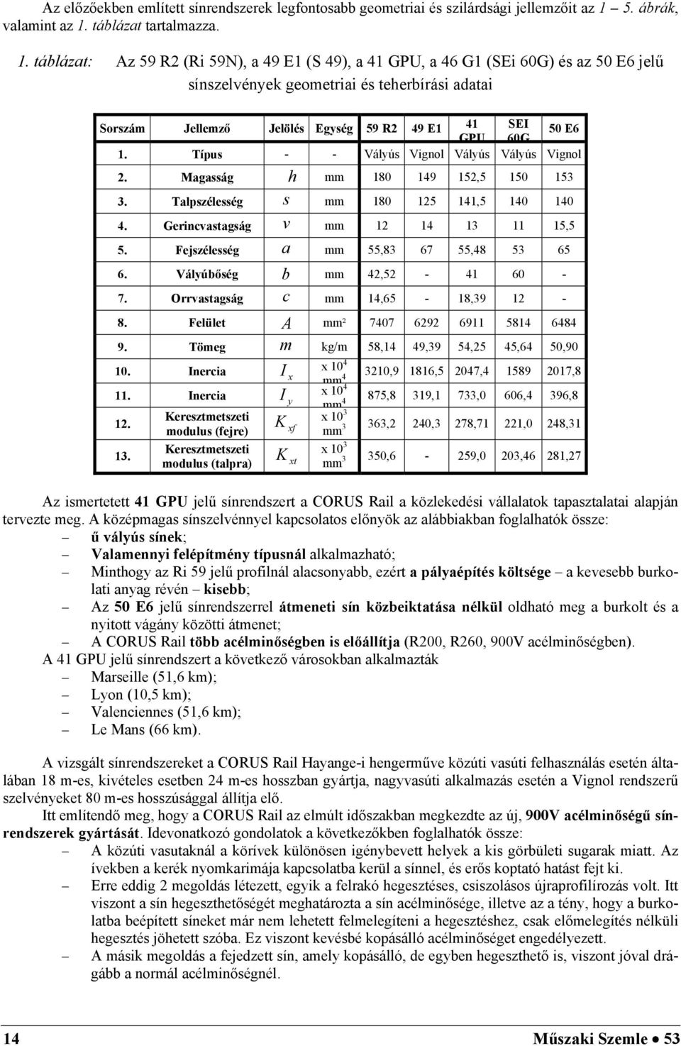 táblázat tartalmazza. 1.