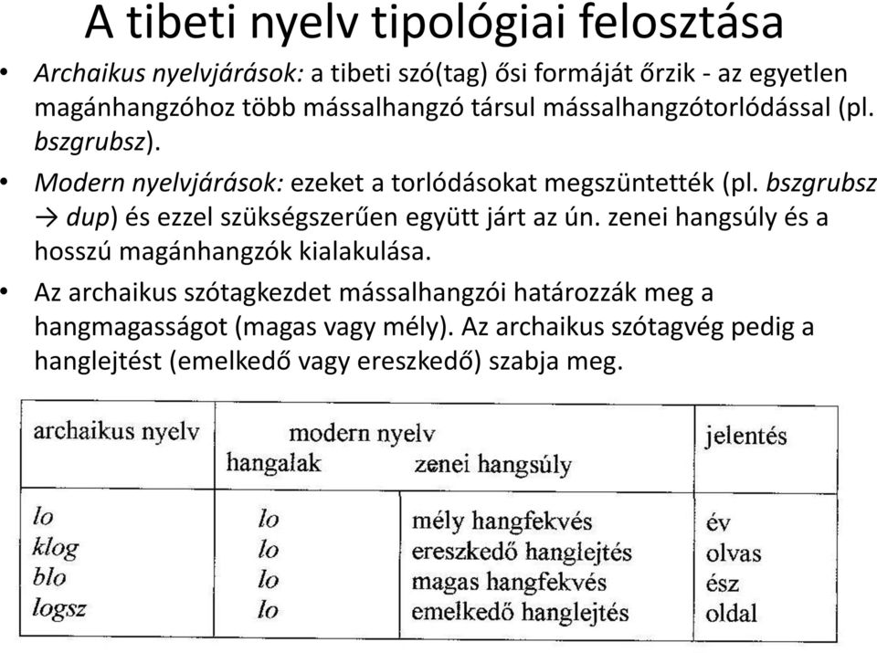 bszgrubsz dup) és ezzel szükségszerűen együtt járt az ún. zenei hangsúly és a hosszú magánhangzók kialakulása.