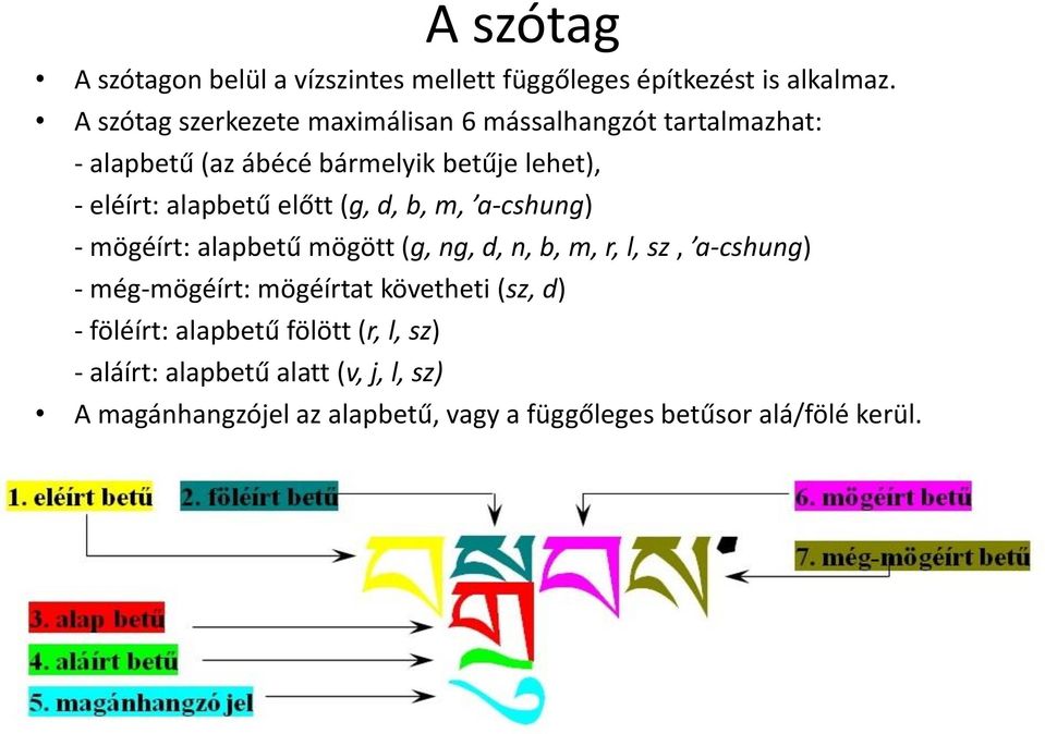 alapbetű előtt (g, d, b, m, a-cshung) - mögéírt: alapbetű mögött (g, ng, d, n, b, m, r, l, sz, a-cshung) - még-mögéírt: