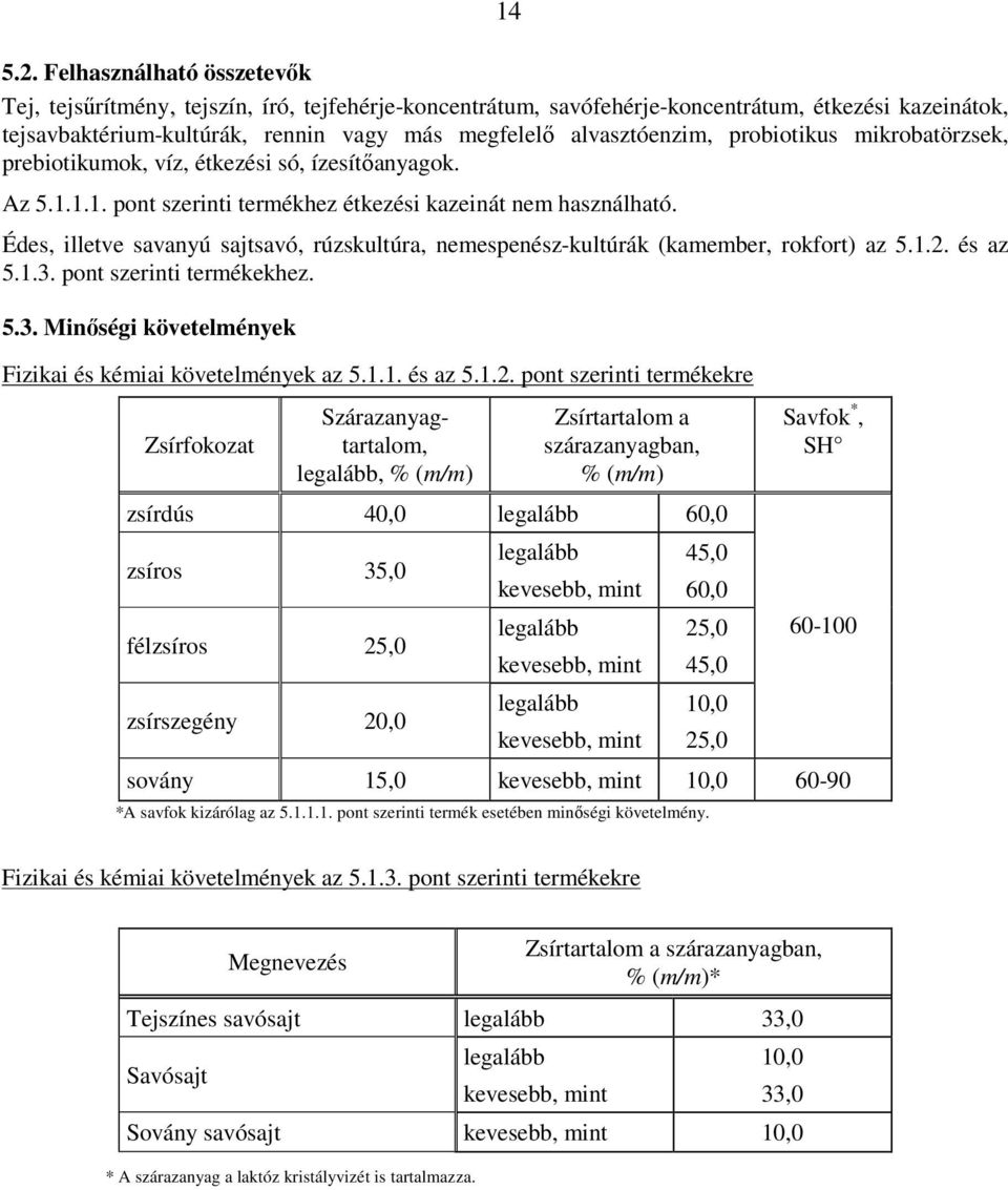 probiotikus mikrobatörzsek, prebiotikumok, víz, étkezési só, ízesítőanyagok. Az 5.1.1.1. pont szerinti termékhez étkezési kazeinát nem használható.