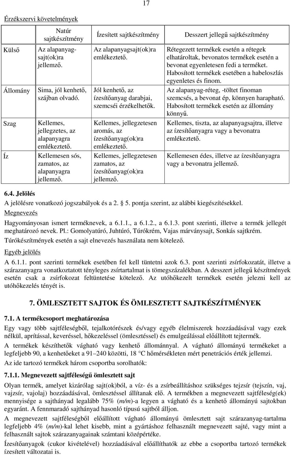 Kellemes, jellegzetesen aromás, az ízesítőanyag(ok)ra emlékeztető. Kellemes, jellegzetesen zamatos, az ízesítőanyag(ok)ra jellemző.