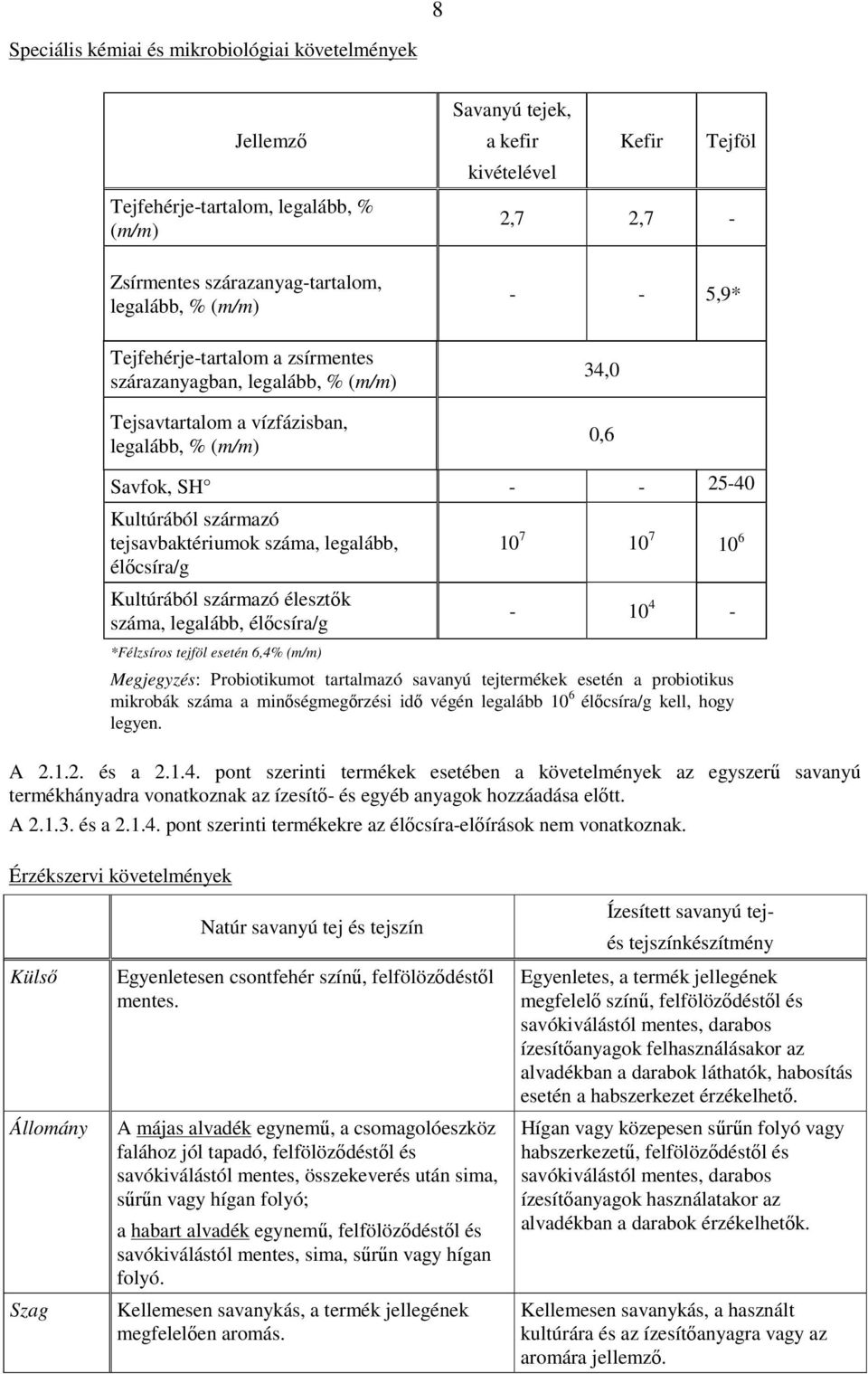 Kultúrából származó élesztők száma,, élőcsíra/g *Félzsíros tejföl esetén 6,4% (m/m) 10 7 10 7 10 6-10 4 - Megjegyzés: Probiotikumot tartalmazó savanyú tejtermékek esetén a probiotikus mikrobák száma