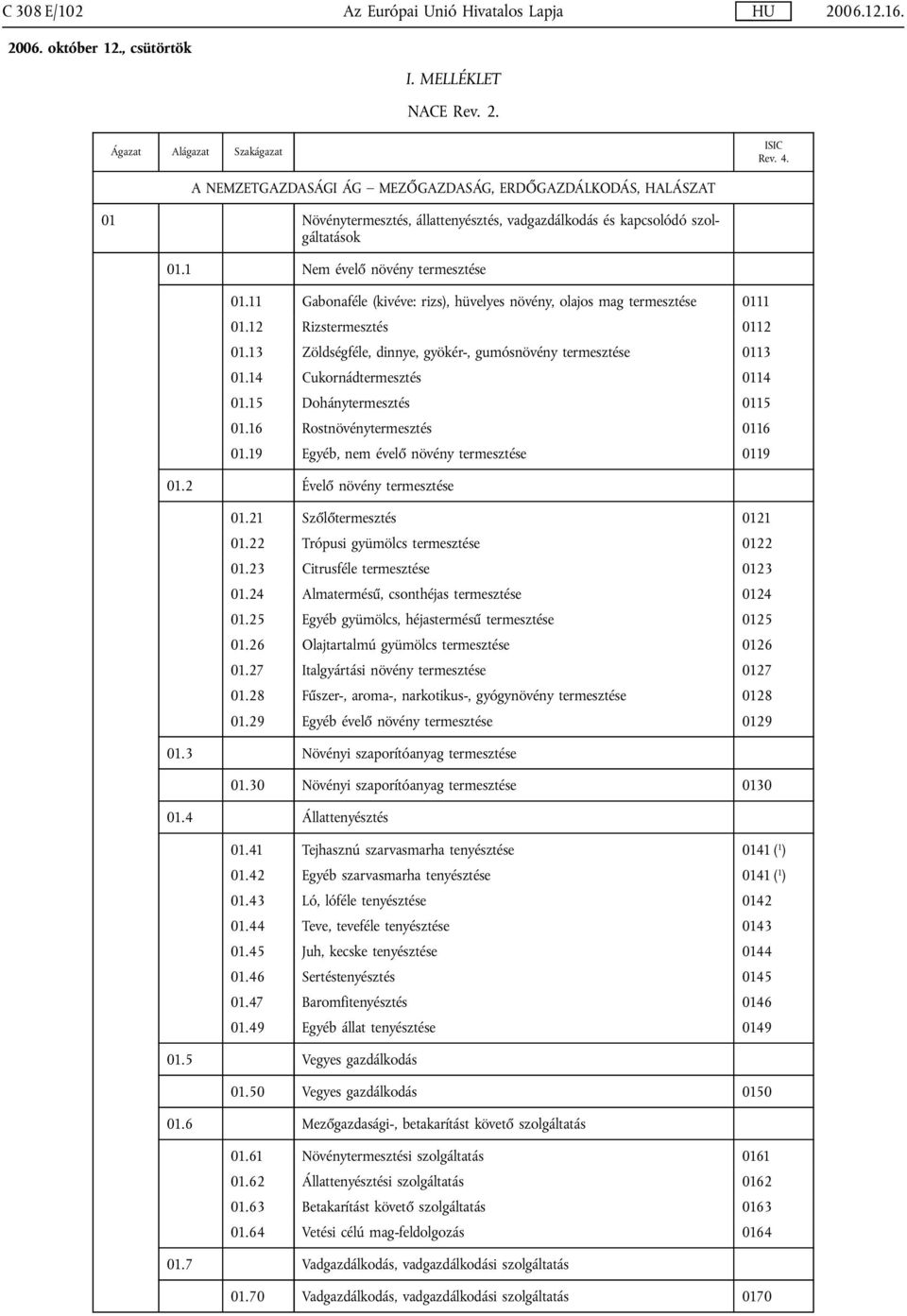 11 Gabonaféle (kivéve: rizs), hüvelyes növény, olajos mag termesztése 0111 01.12 Rizstermesztés 0112 01.13 Zöldségféle, dinnye, gyökér-, gumósnövény termesztése 0113 01.14 Cukornádtermesztés 0114 01.