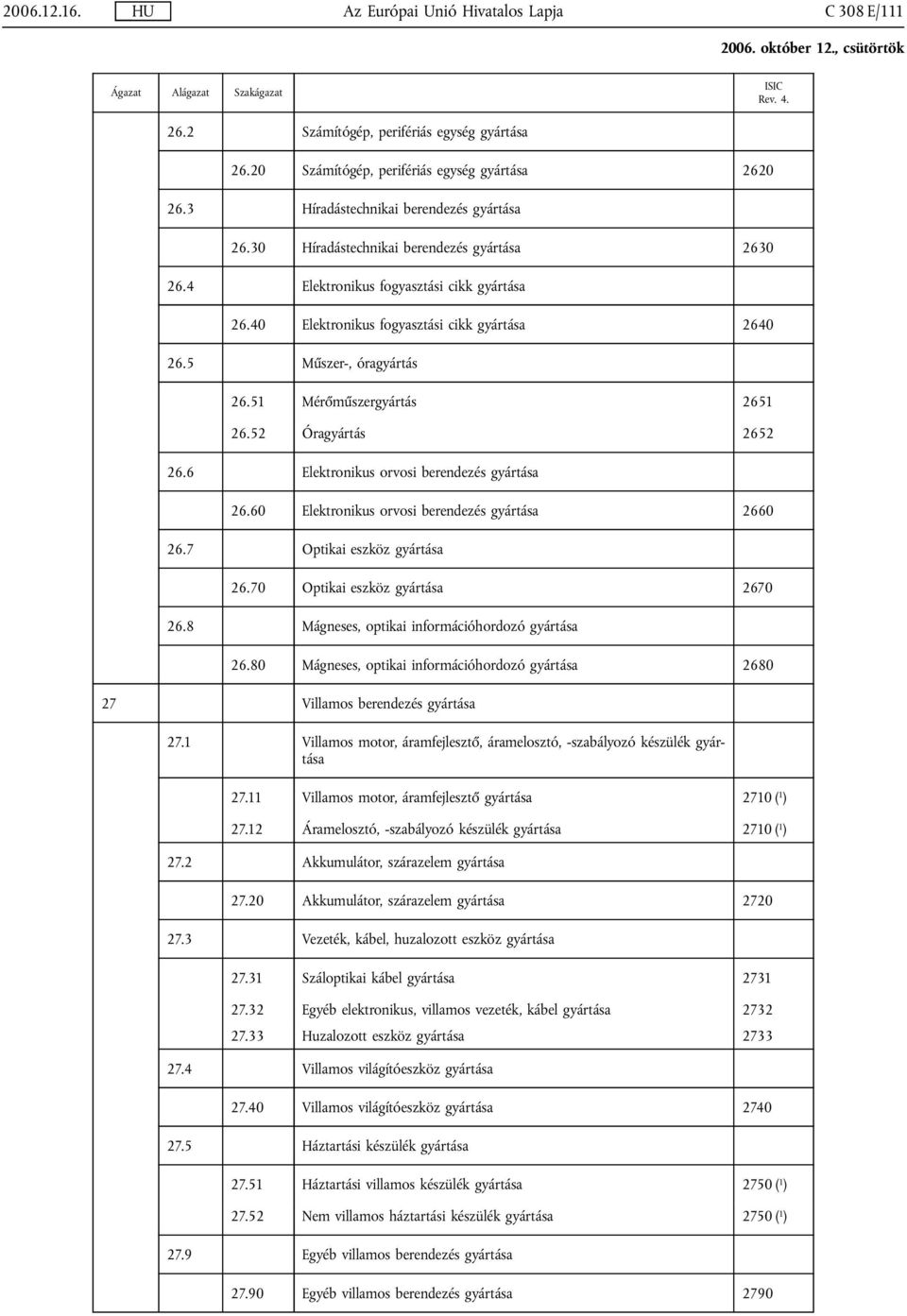 52 Óragyártás 2652 26.6 Elektronikus orvosi berendezés gyártása 26.60 Elektronikus orvosi berendezés gyártása 2660 26.7 Optikai eszköz gyártása 26.70 Optikai eszköz gyártása 2670 26.