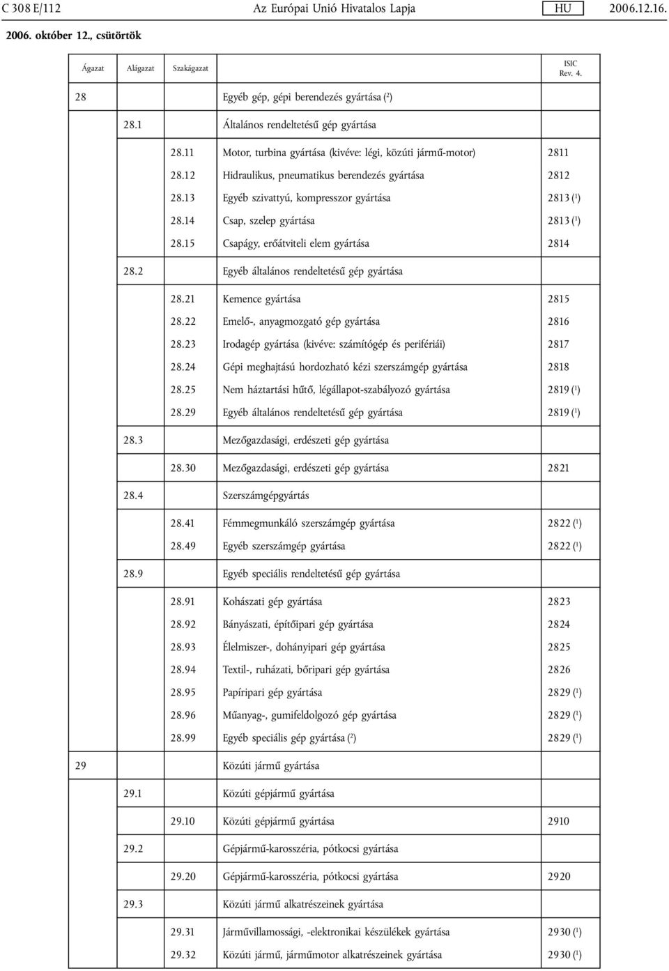 14 Csap, szelep gyártása 2813 ( 1 ) 28.15 Csapágy, erőátviteli elem gyártása 2814 28.2 Egyéb általános rendeltetésű gép gyártása 28.21 Kemence gyártása 2815 28.