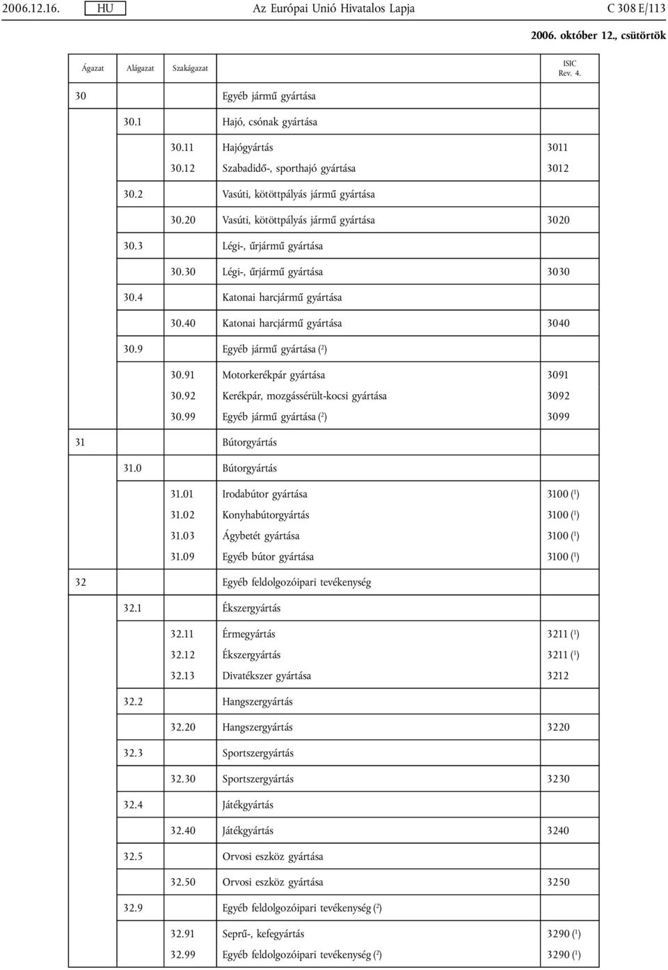 40 Katonai harcjármű gyártása 3040 30.9 Egyéb jármű gyártása ( 2 ) 30.91 Motorkerékpár gyártása 3091 30.92 Kerékpár, mozgássérült-kocsi gyártása 3092 30.