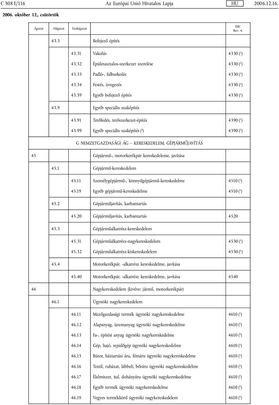 99 Egyéb speciális szaképítés ( 2 ) 4390 ( 1 ) G NEMZETGAZDASÁGI ÁG KERESKEDELEM, GÉPJÁRMŰJAVÍTÁS 45 Gépjármű-, motorkerékpár kereskedeleme, javítása 45.1 Gépjármű-kereskedelem 45.