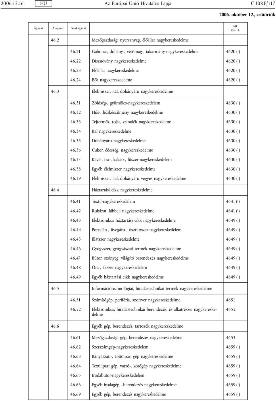 31 Zöldség-, gyümölcs-nagykereskedelem 4630 ( 1 ) 46.32 Hús-, húskészítmény nagykereskedelme 4630 ( 1 ) 46.33 Tejtermék, tojás, zsiradék nagykereskedelme 4630 ( 1 ) 46.