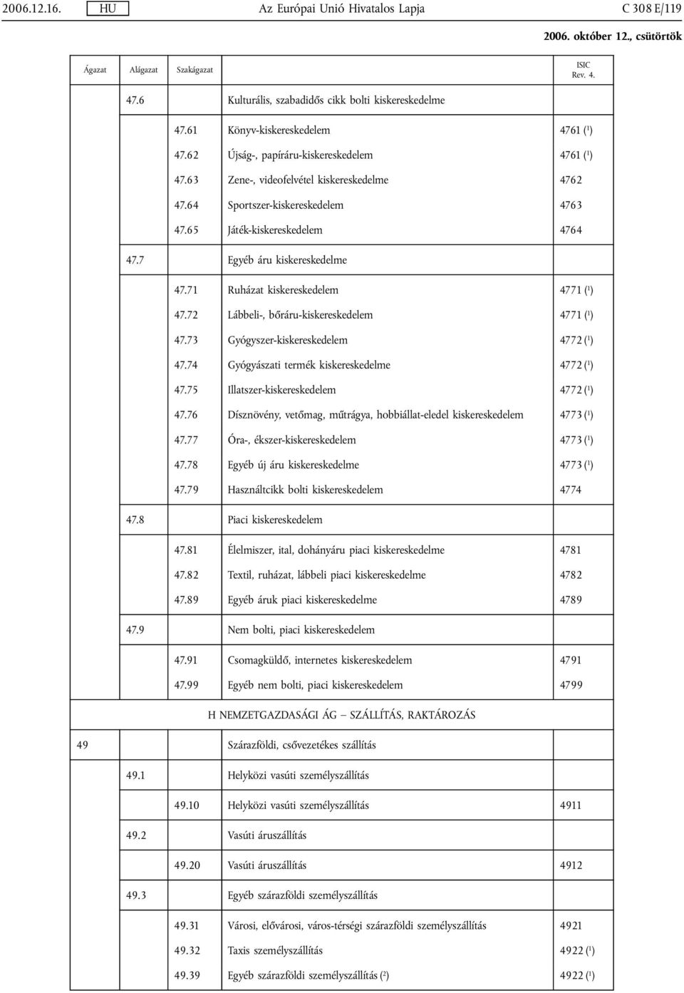 71 Ruházat kiskereskedelem 4771 ( 1 ) 47.72 Lábbeli-, bőráru-kiskereskedelem 4771 ( 1 ) 47.73 Gyógyszer-kiskereskedelem 4772 ( 1 ) 47.74 Gyógyászati termék kiskereskedelme 4772 ( 1 ) 47.