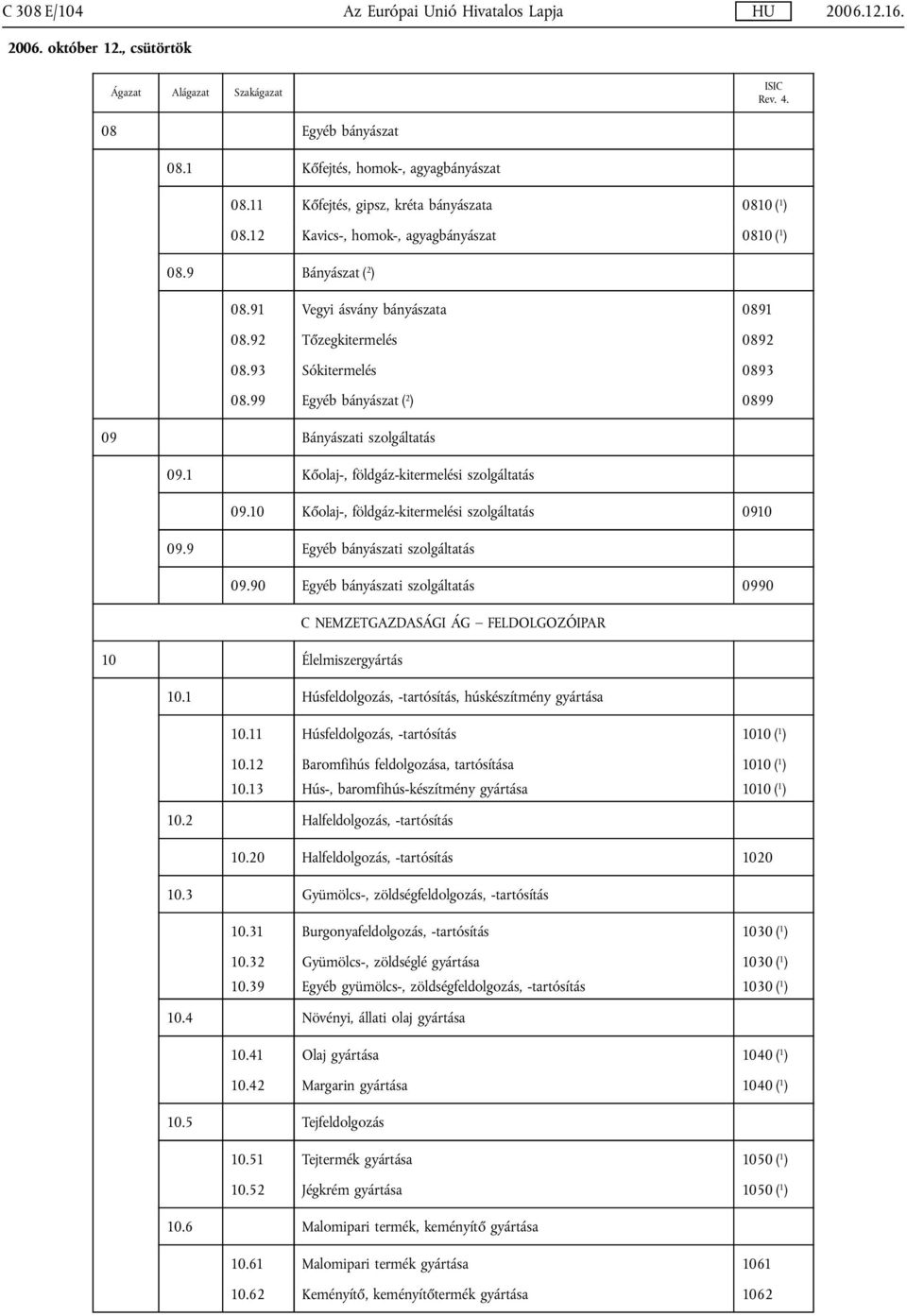 99 Egyéb bányászat ( 2 ) 0899 09 Bányászati szolgáltatás 09.1 Kőolaj-, földgáz-kitermelési szolgáltatás 09.10 Kőolaj-, földgáz-kitermelési szolgáltatás 0910 09.9 Egyéb bányászati szolgáltatás 09.