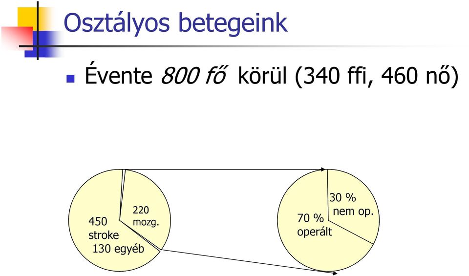 nő) 220 450 mozg.