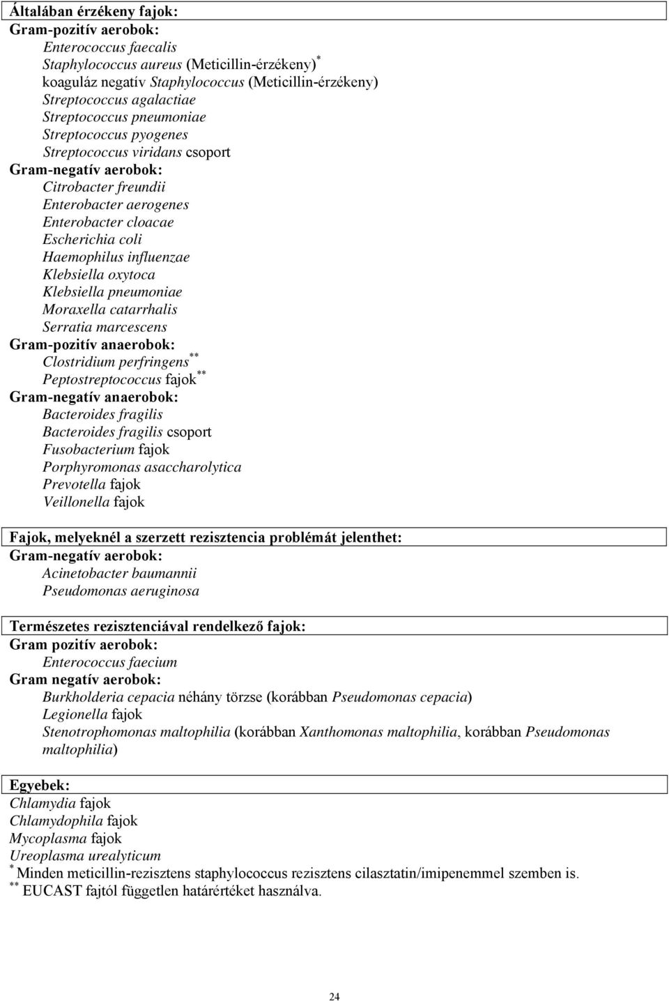 influenzae Klebsiella oxytoca Klebsiella pneumoniae Moraxella catarrhalis Serratia marcescens Gram-pozitív anaerobok: Clostridium perfringens ** Peptostreptococcus fajok ** Gram-negatív anaerobok: