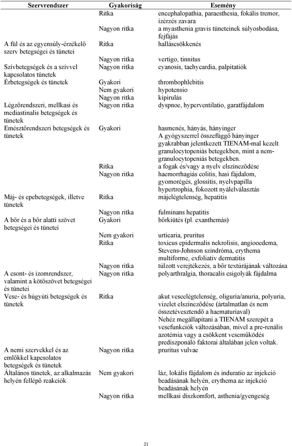 tünetek Gyakori thrombophlebitis Nem gyakori hypotensio Nagyon ritka kipirulás Légzőrendszeri, mellkasi és Nagyon ritka dyspnoe, hyperventilatio, garatfájdalom mediastinalis betegségek és tünetek
