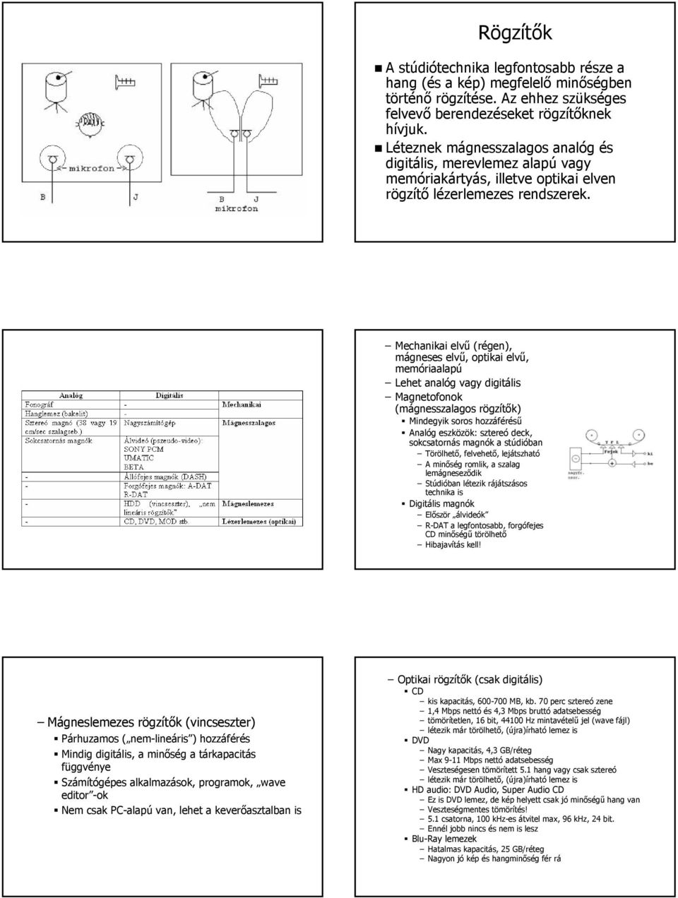 Mechanikai elvű (régen), mágneses elvű, optikai elvű, memóriaalapú Lehet analóg vagy digitális Magnetofonok (mágnesszalagos rögzítők) Mindegyik soros hozzáférésű Analóg eszközök: sztereó deck,