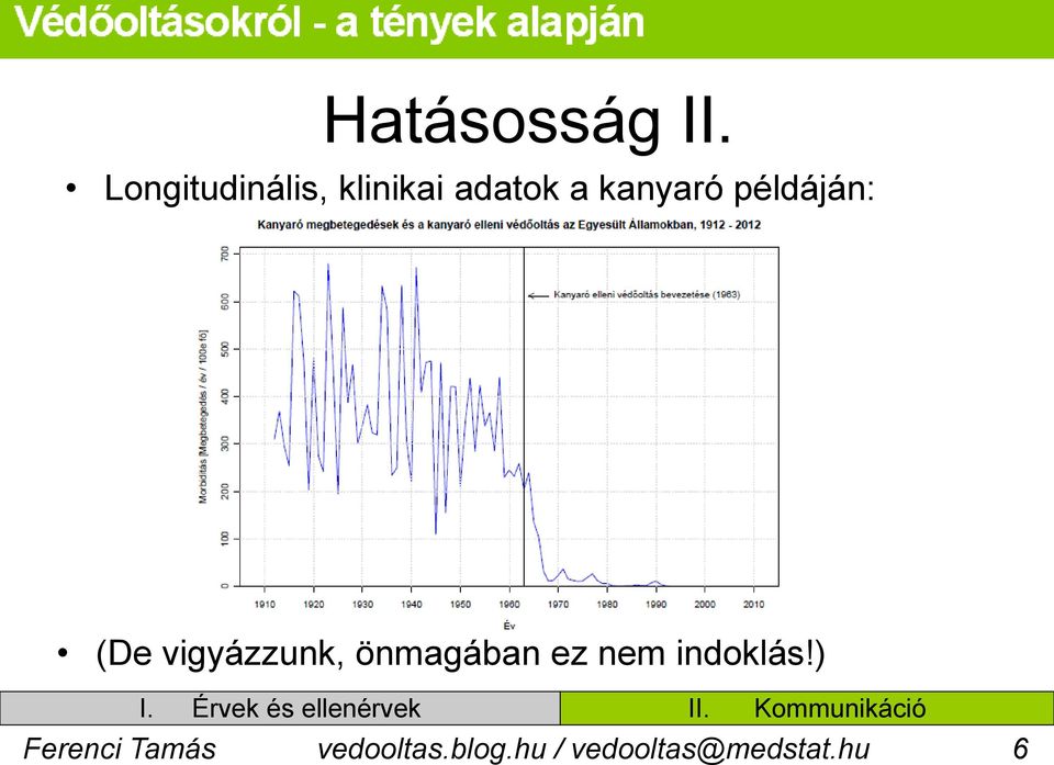 példáján: (De vigyázzunk, önmagában ez nem