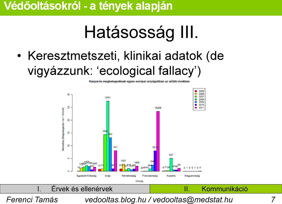 vigyázzunk: ecological fallacy ) II.